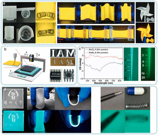 Advances of Low-Dimensional Organic-Inorganic Hybrid Metal