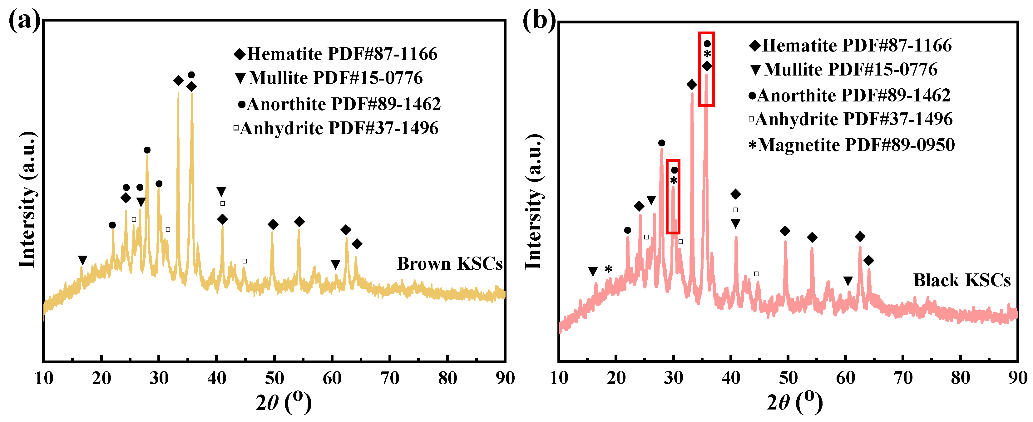 Crystals 15 00366 g004