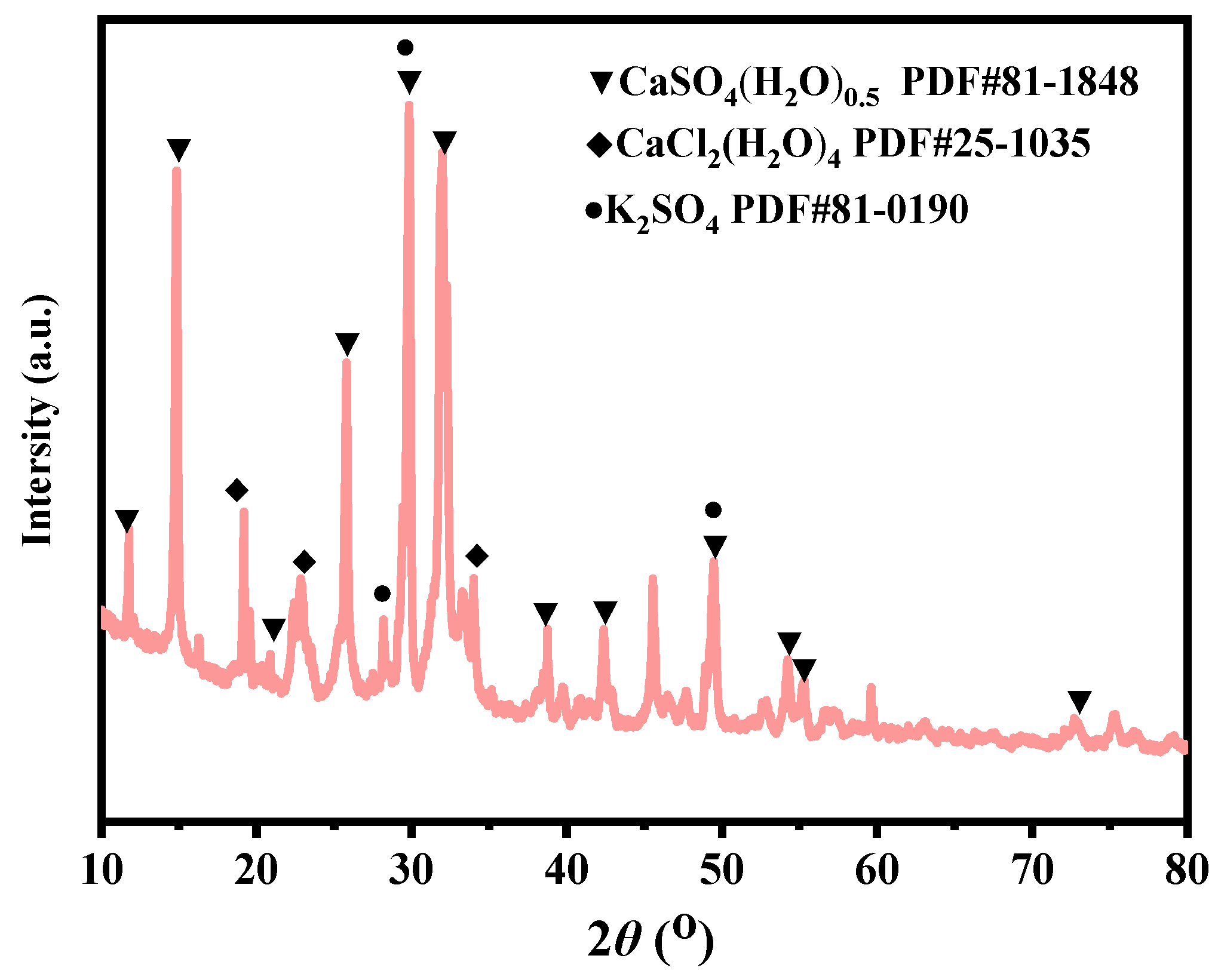 Crystals 15 00366 g008