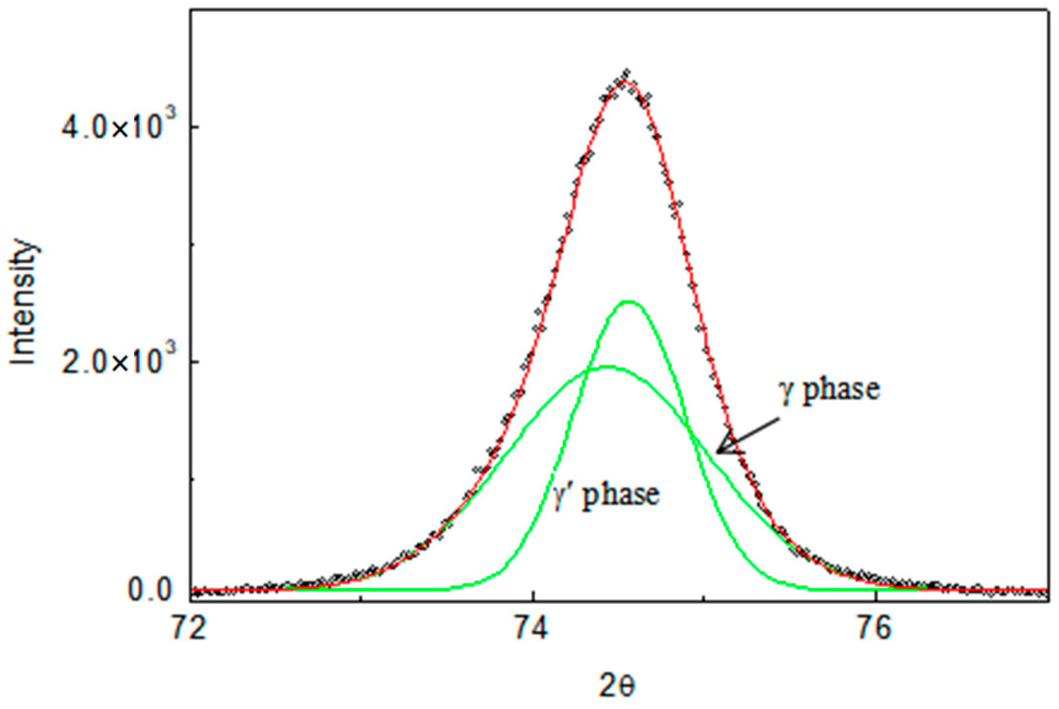 Crystals 15 00370 g002