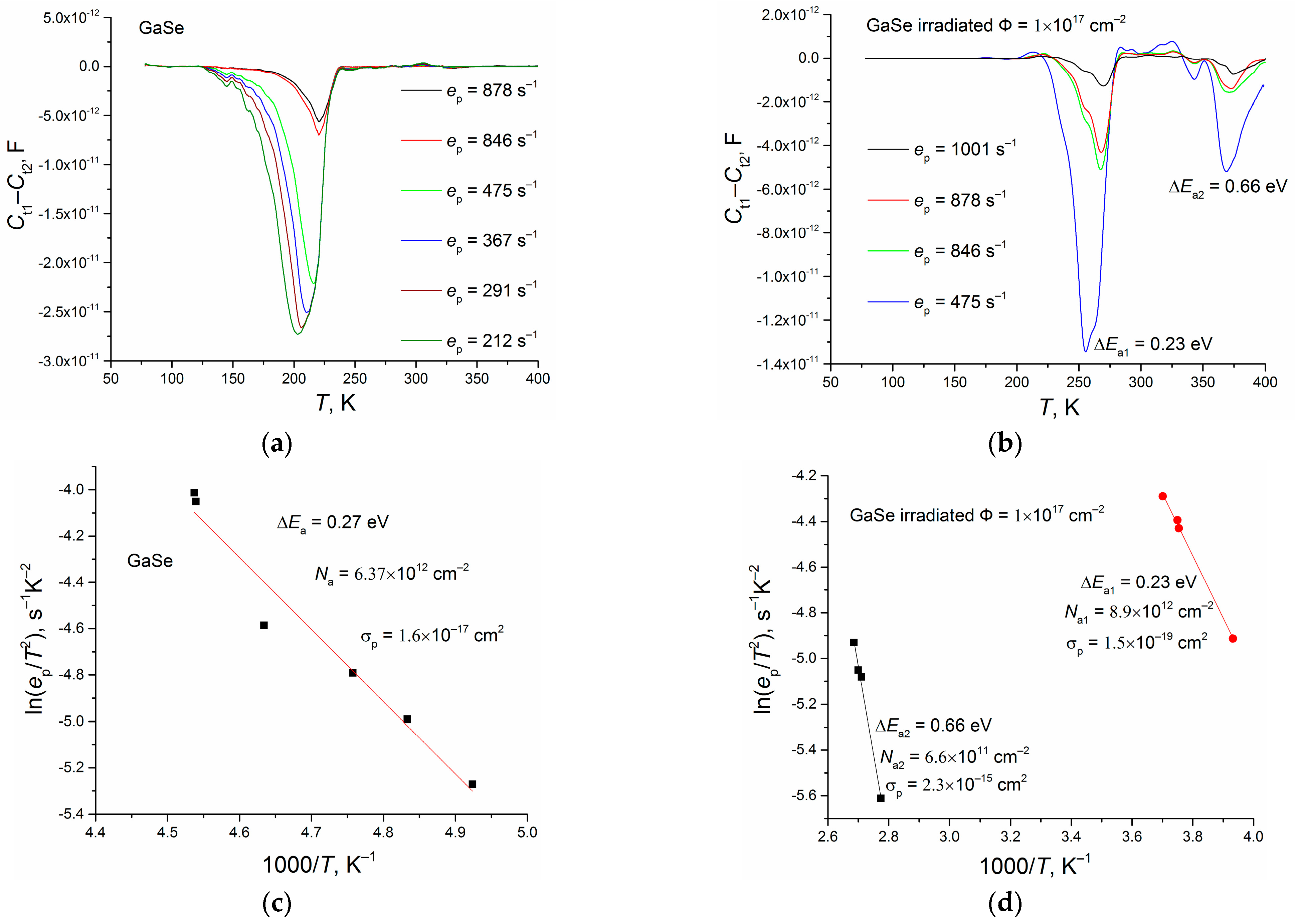 Crystals 15 00372 g004