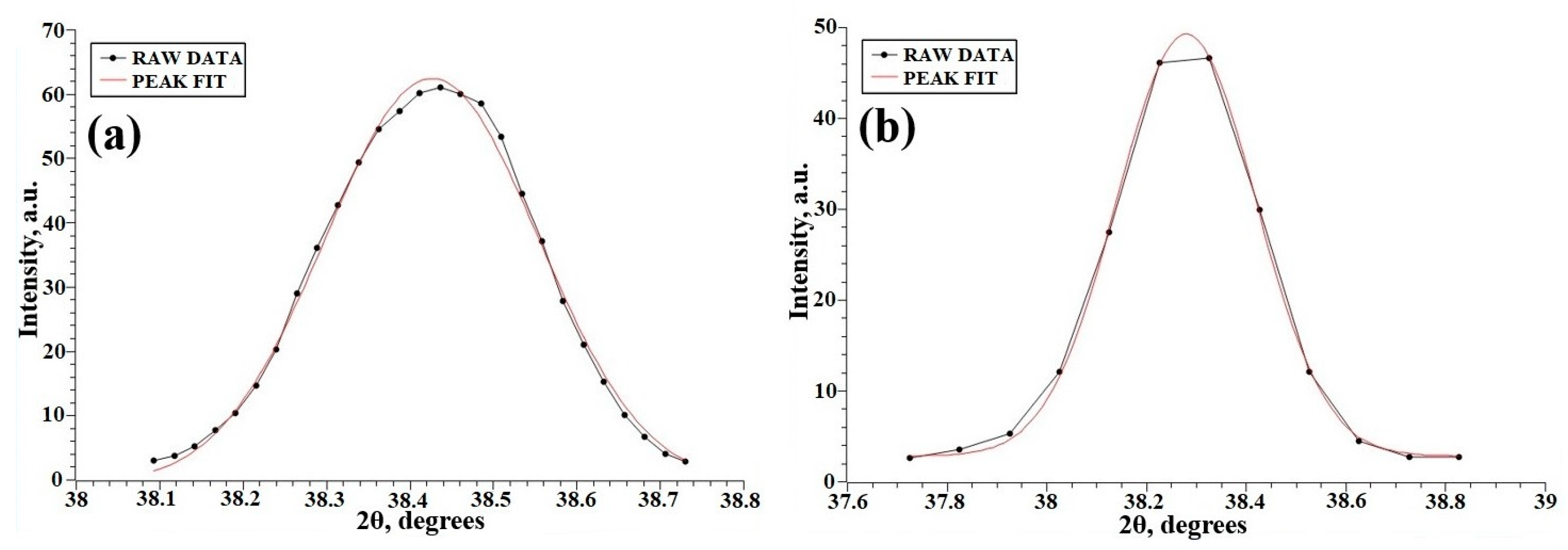 Crystals 15 00373 g009