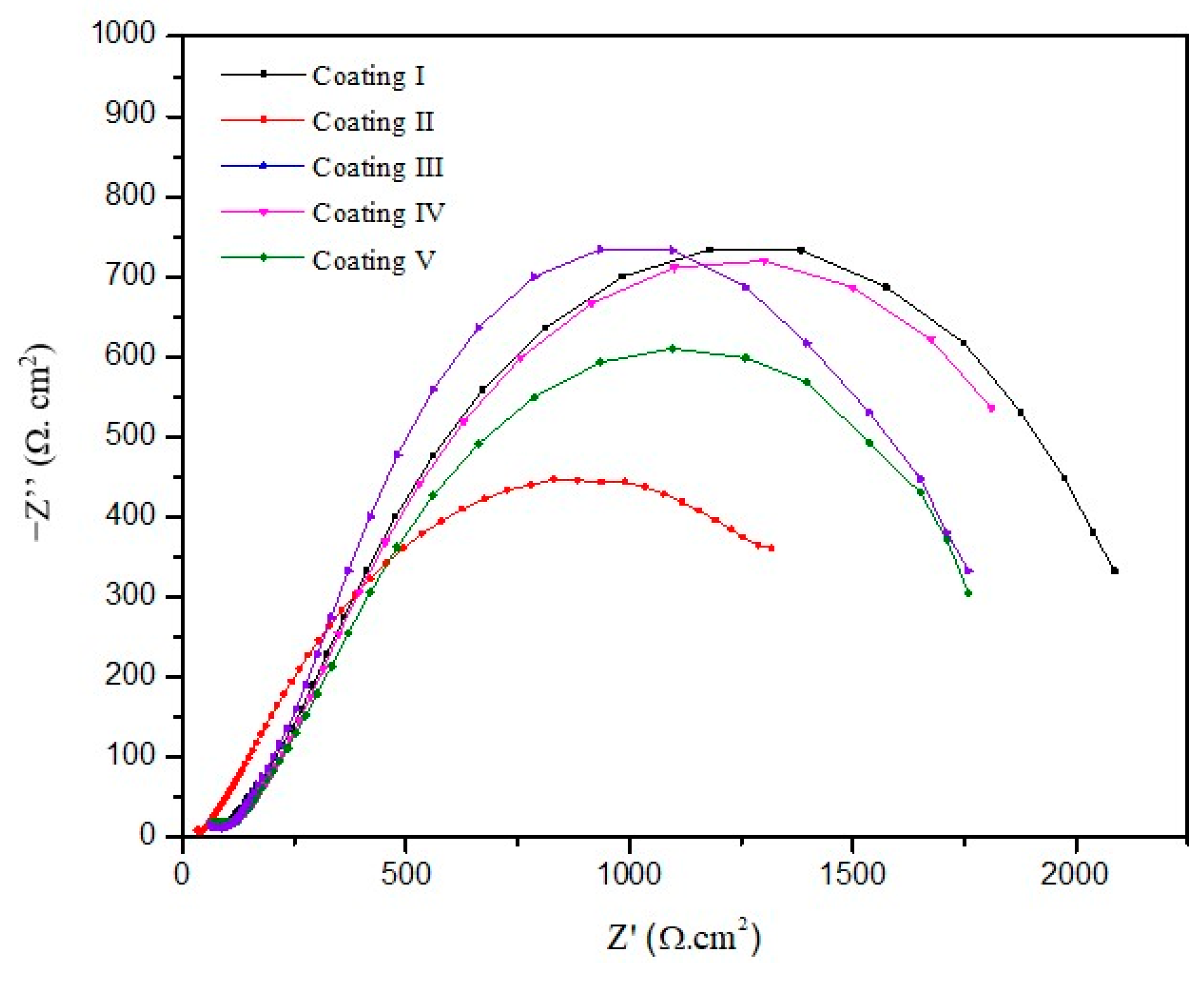 Crystals 15 00377 g015