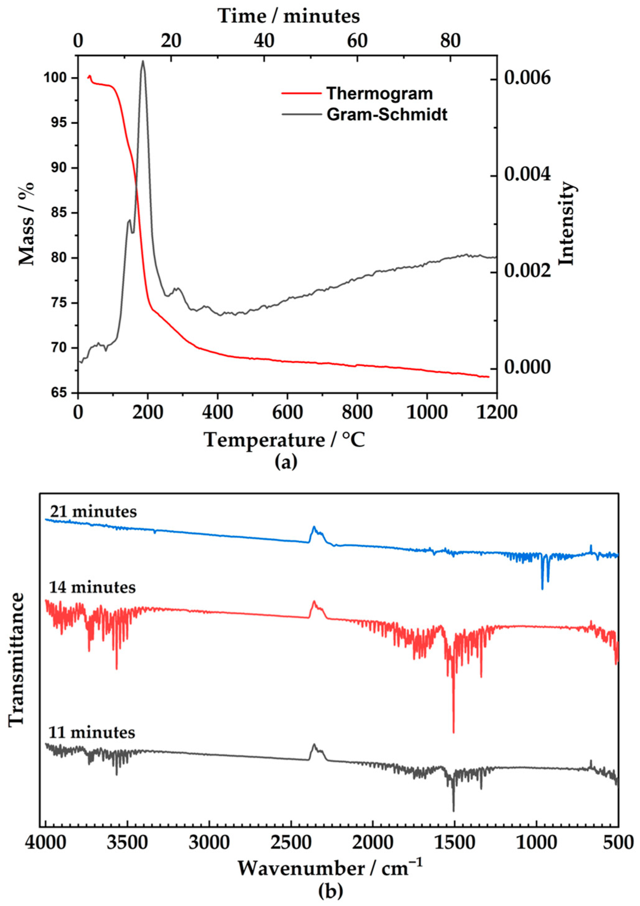 Crystals 15 00378 g002