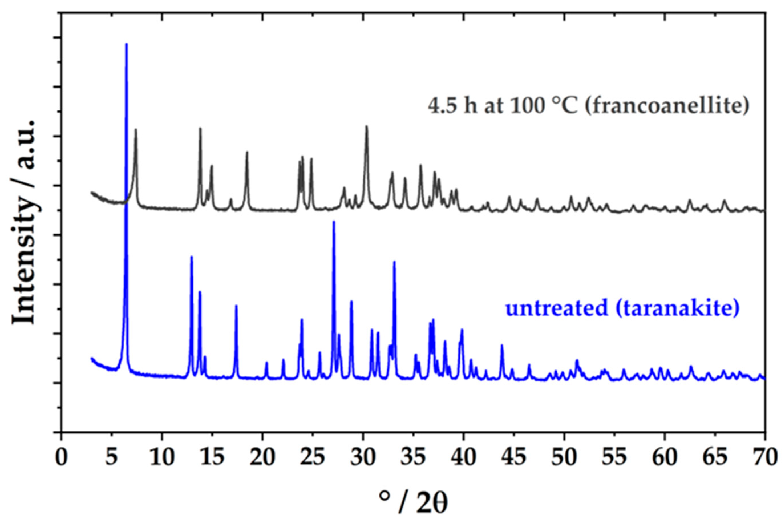 Crystals 15 00378 g003