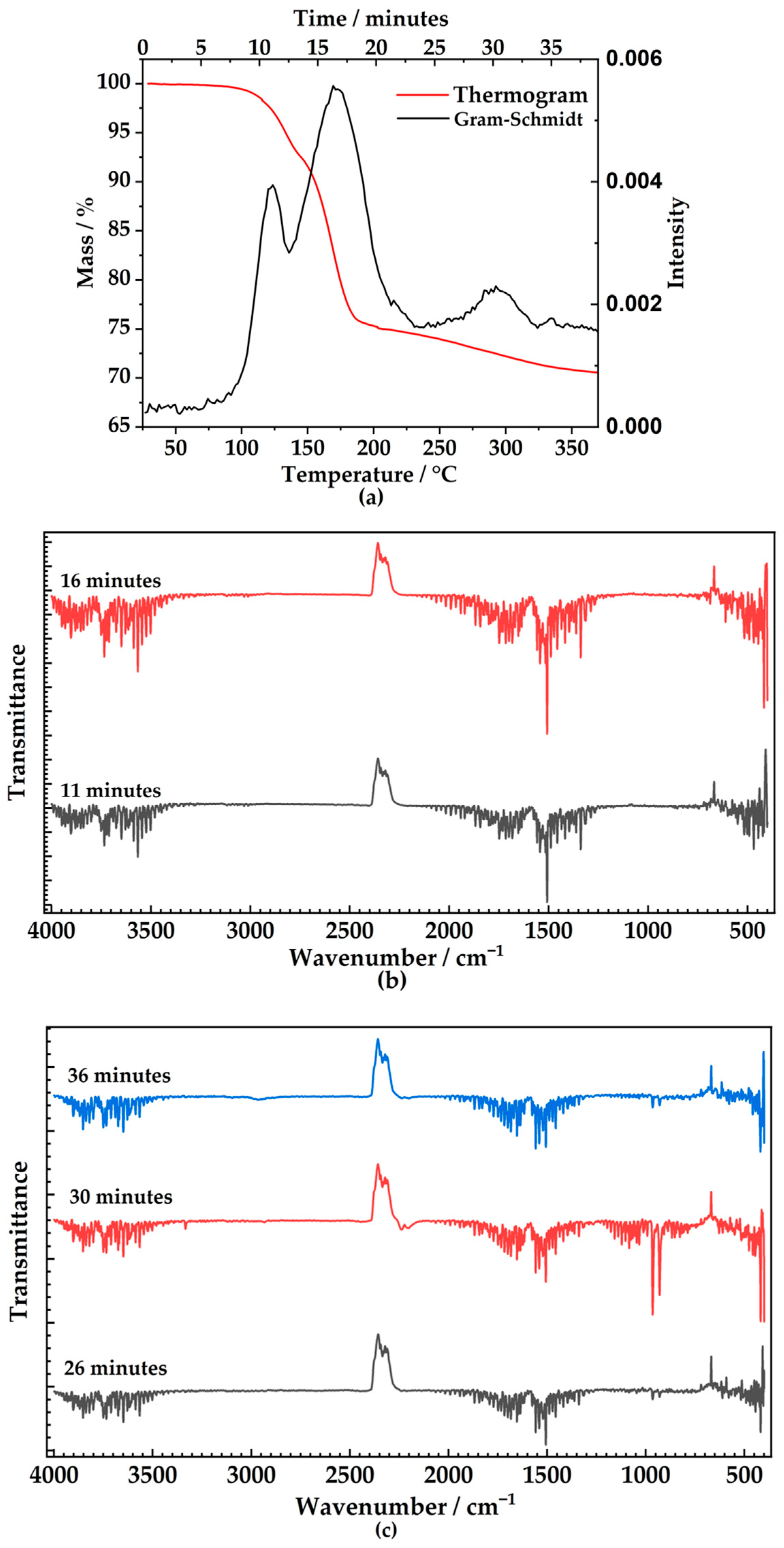 Crystals 15 00378 g005