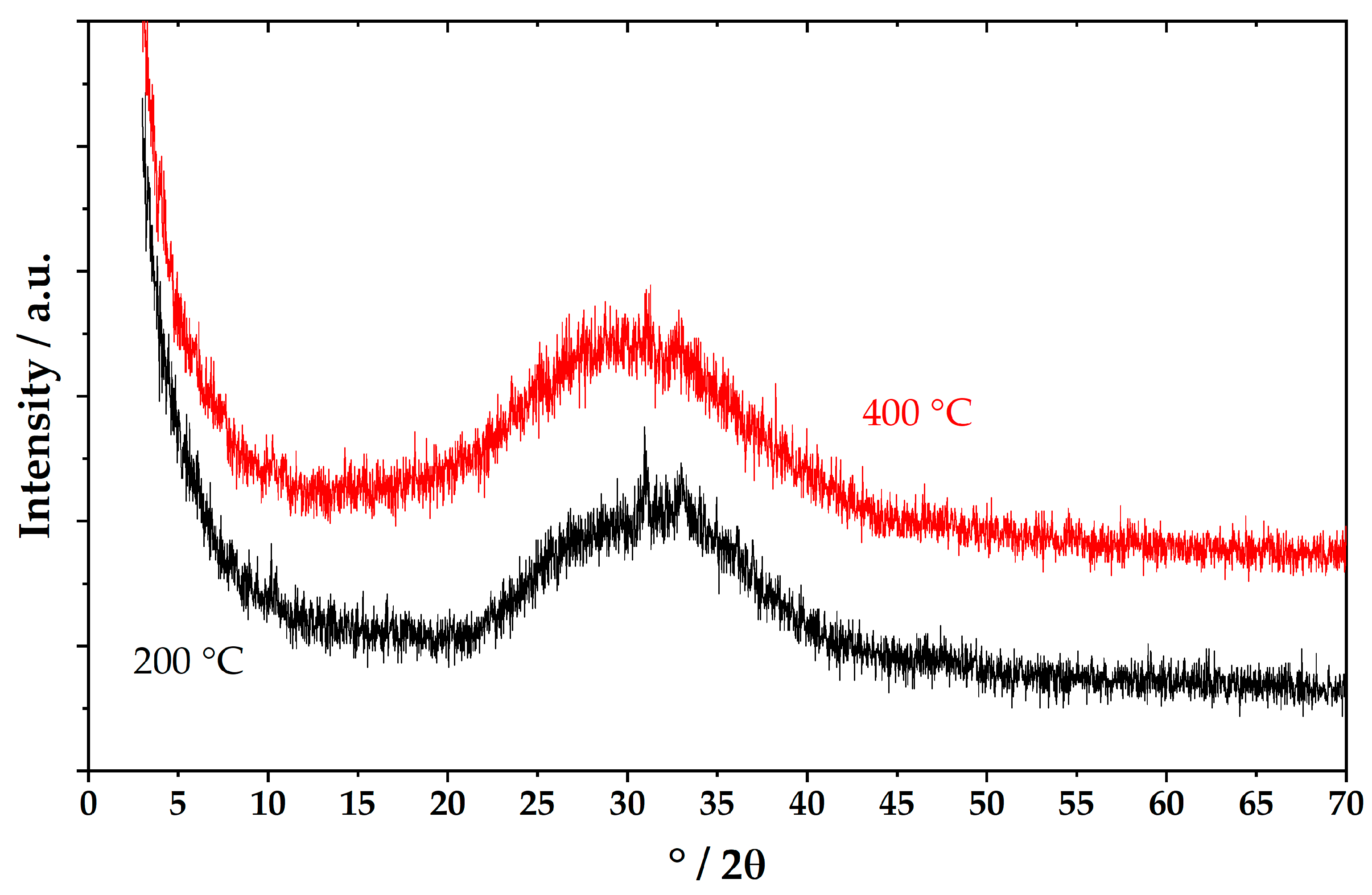 Crystals 15 00378 g006