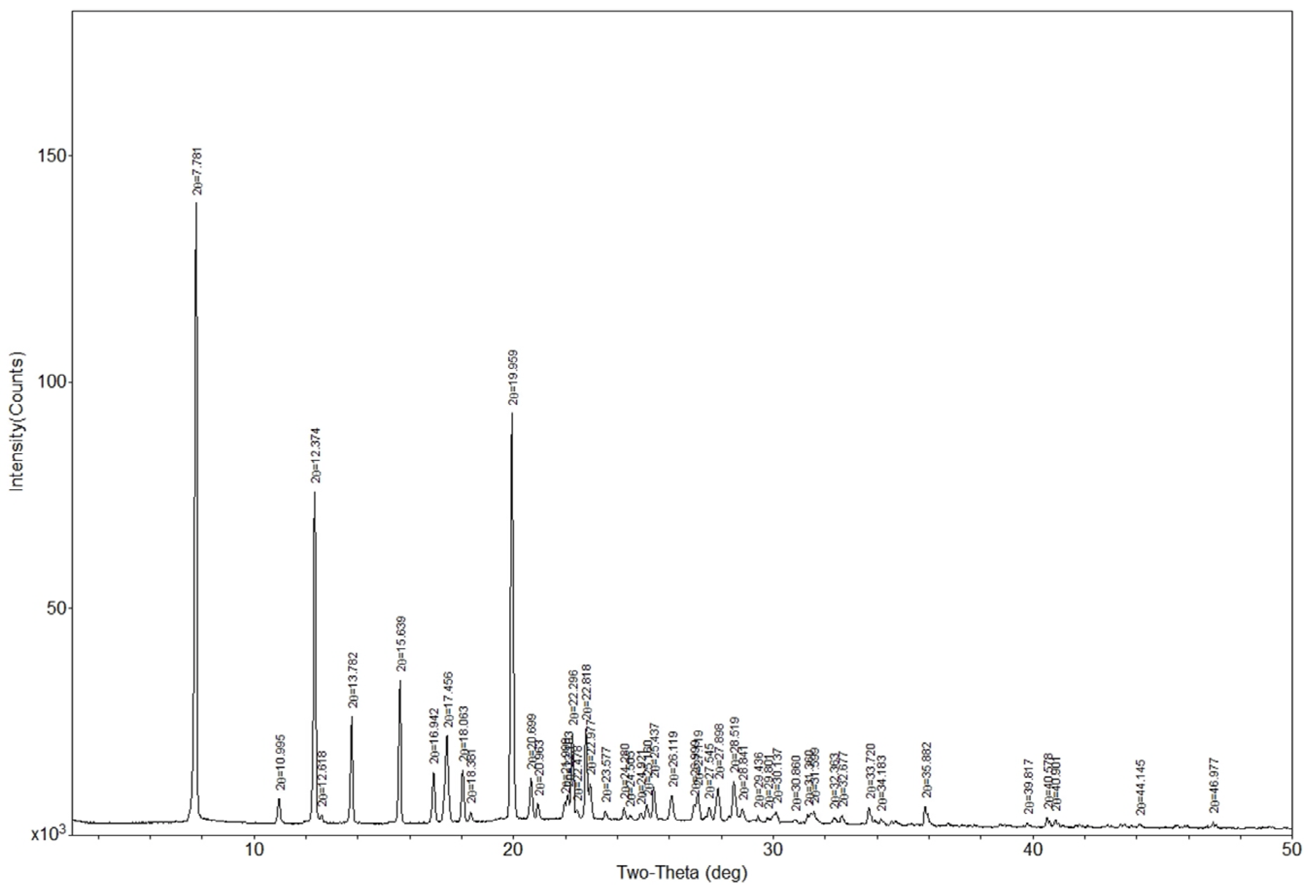 Crystals 15 00380 g010