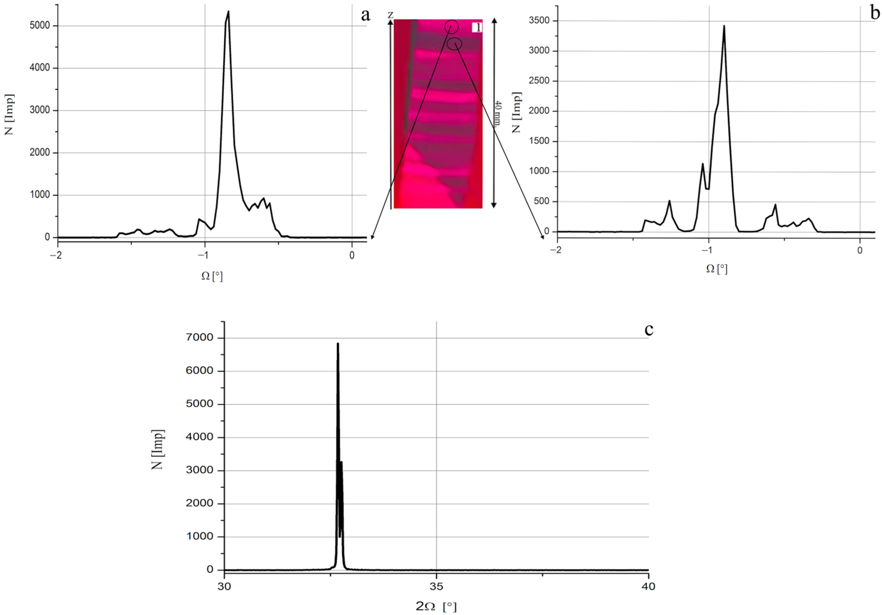 Crystals 15 00382 g012