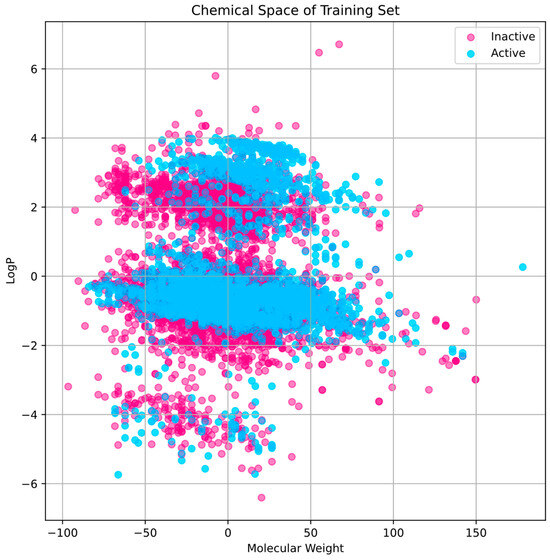 Machine Learning-Based Virtual Screening and Molecular Modeling Reveal ...