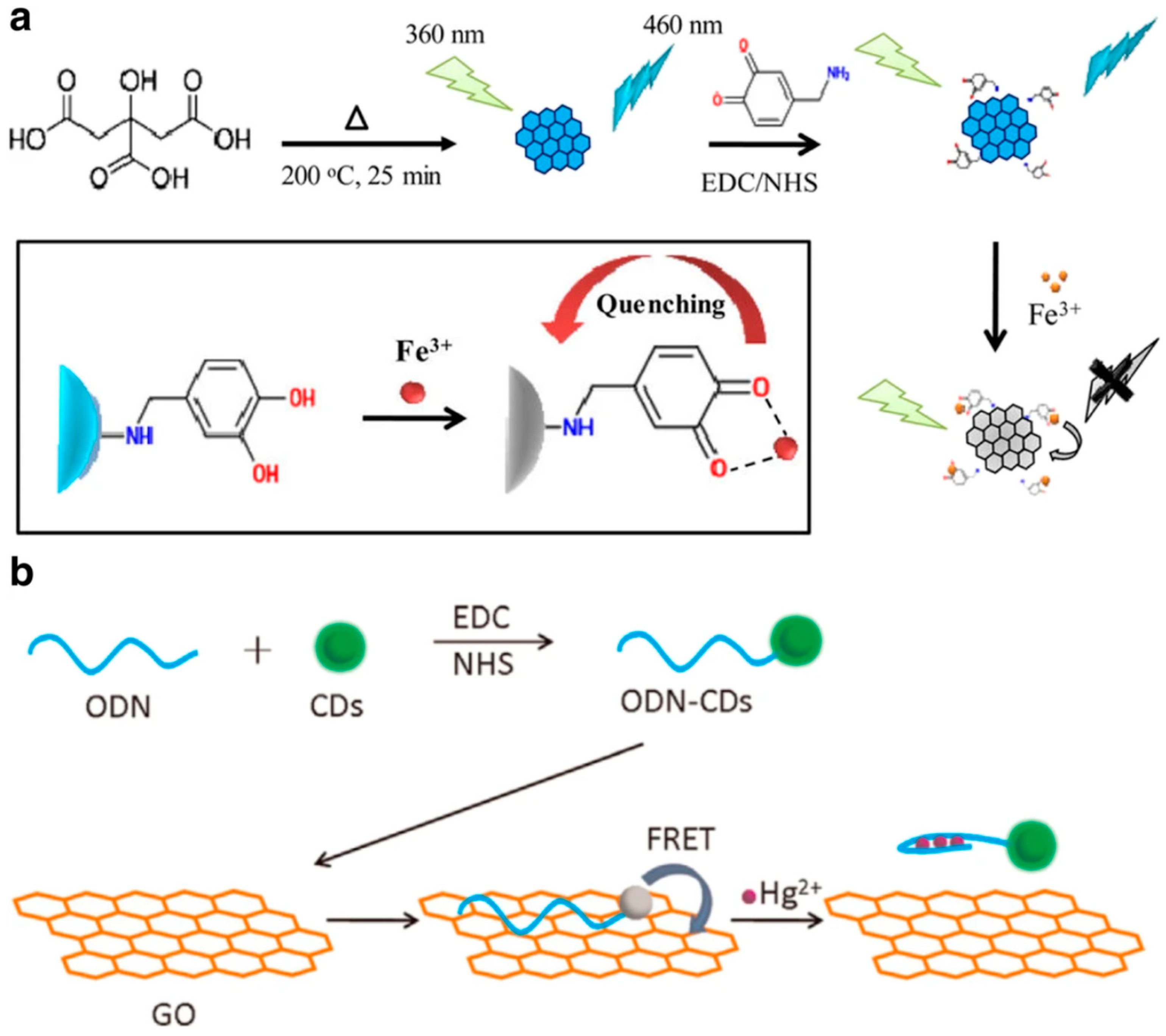 Crystals 15 00384 g003