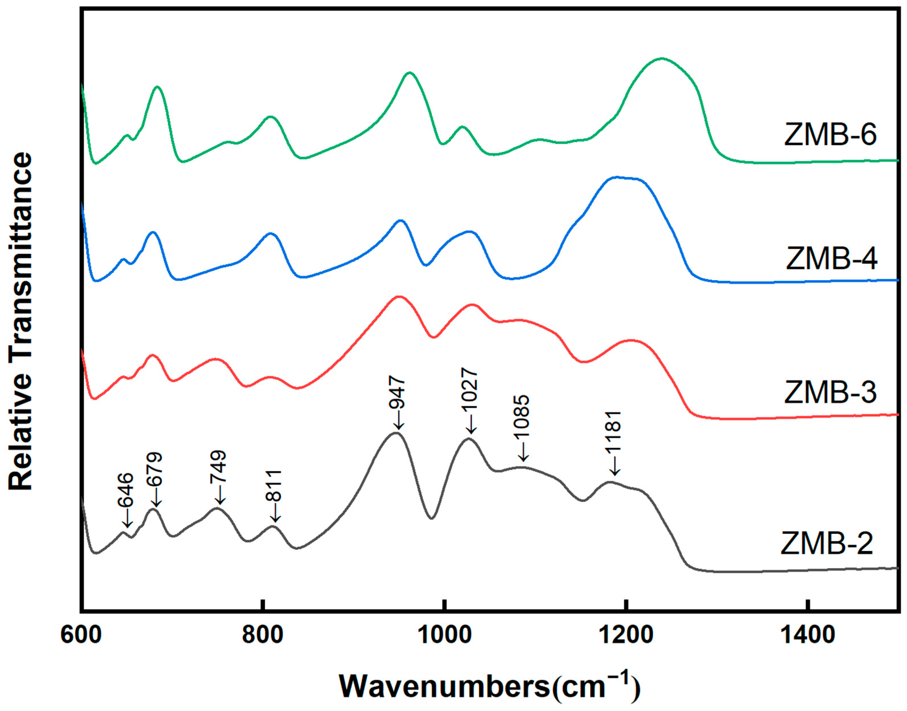 Crystals 15 00385 g006