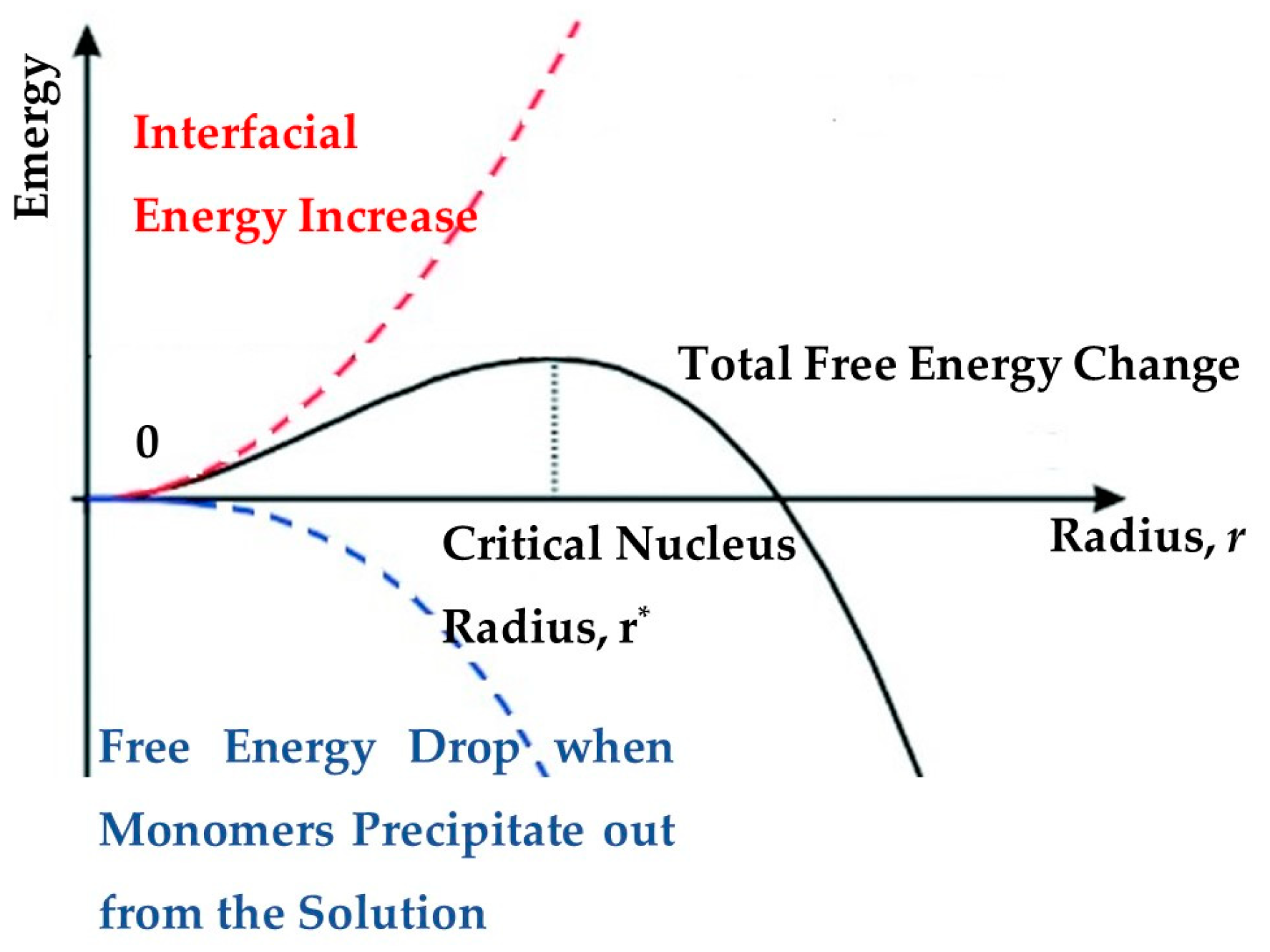 Crystals 15 00387 g006