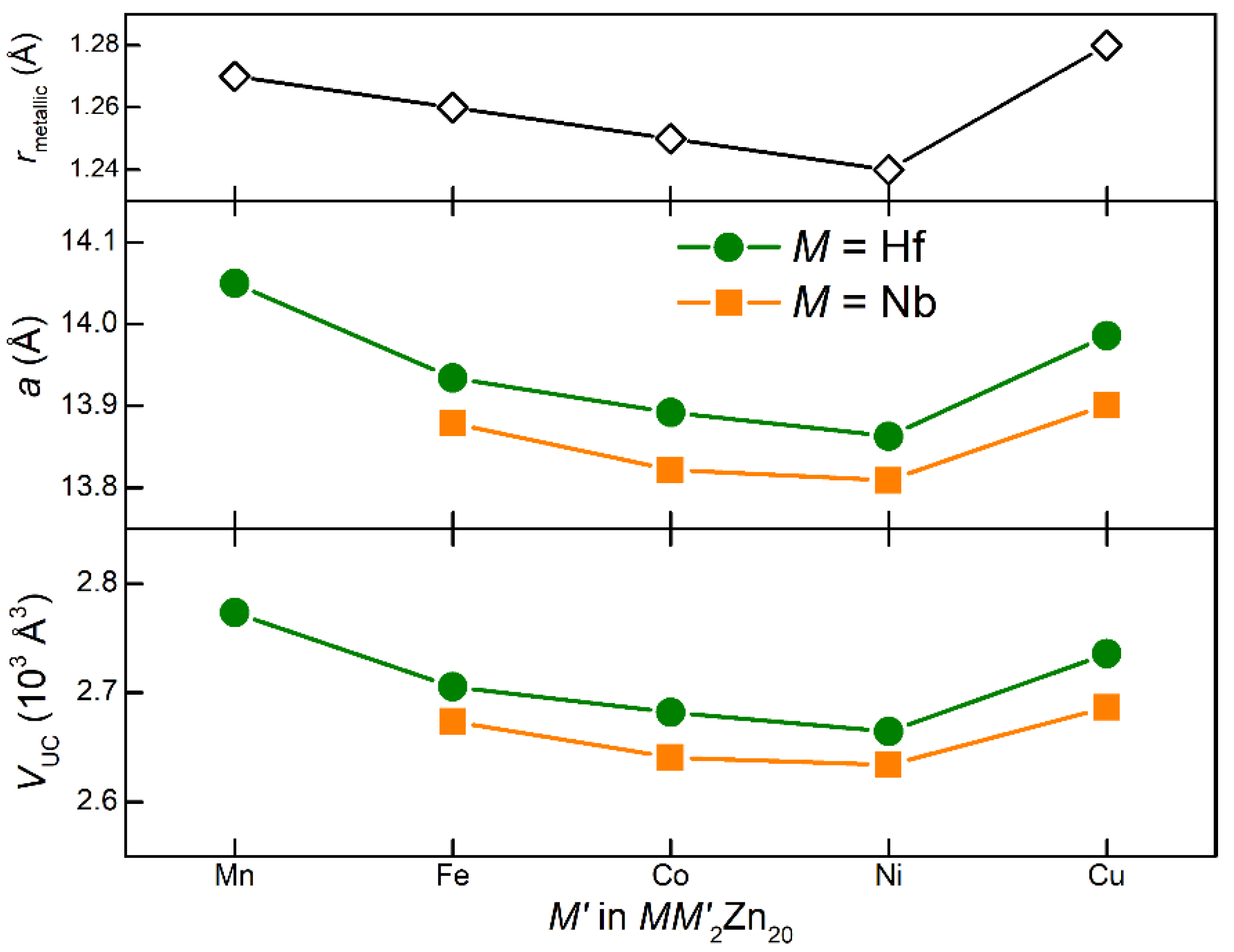 Crystals 15 00391 g003