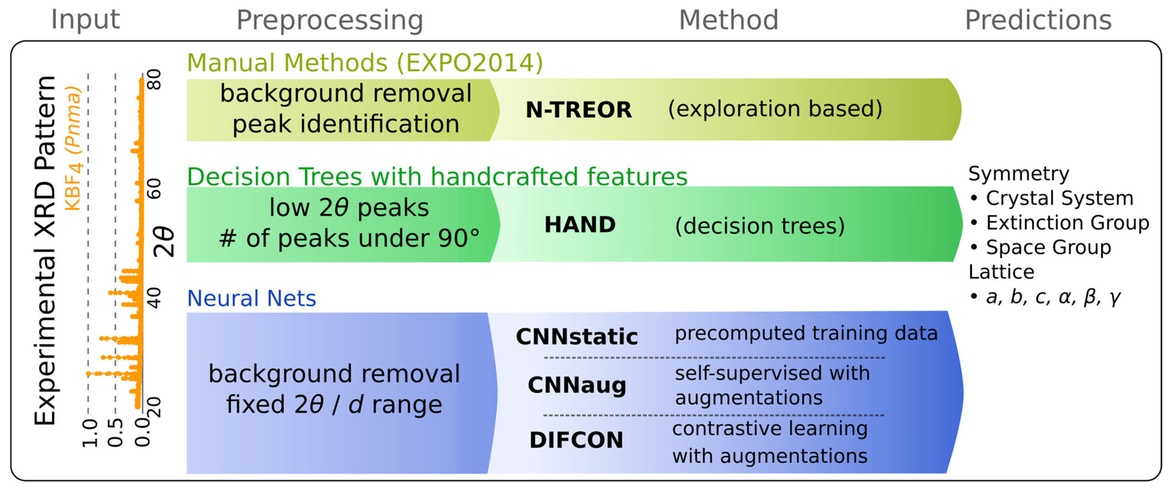 Crystals 15 00393 g001
