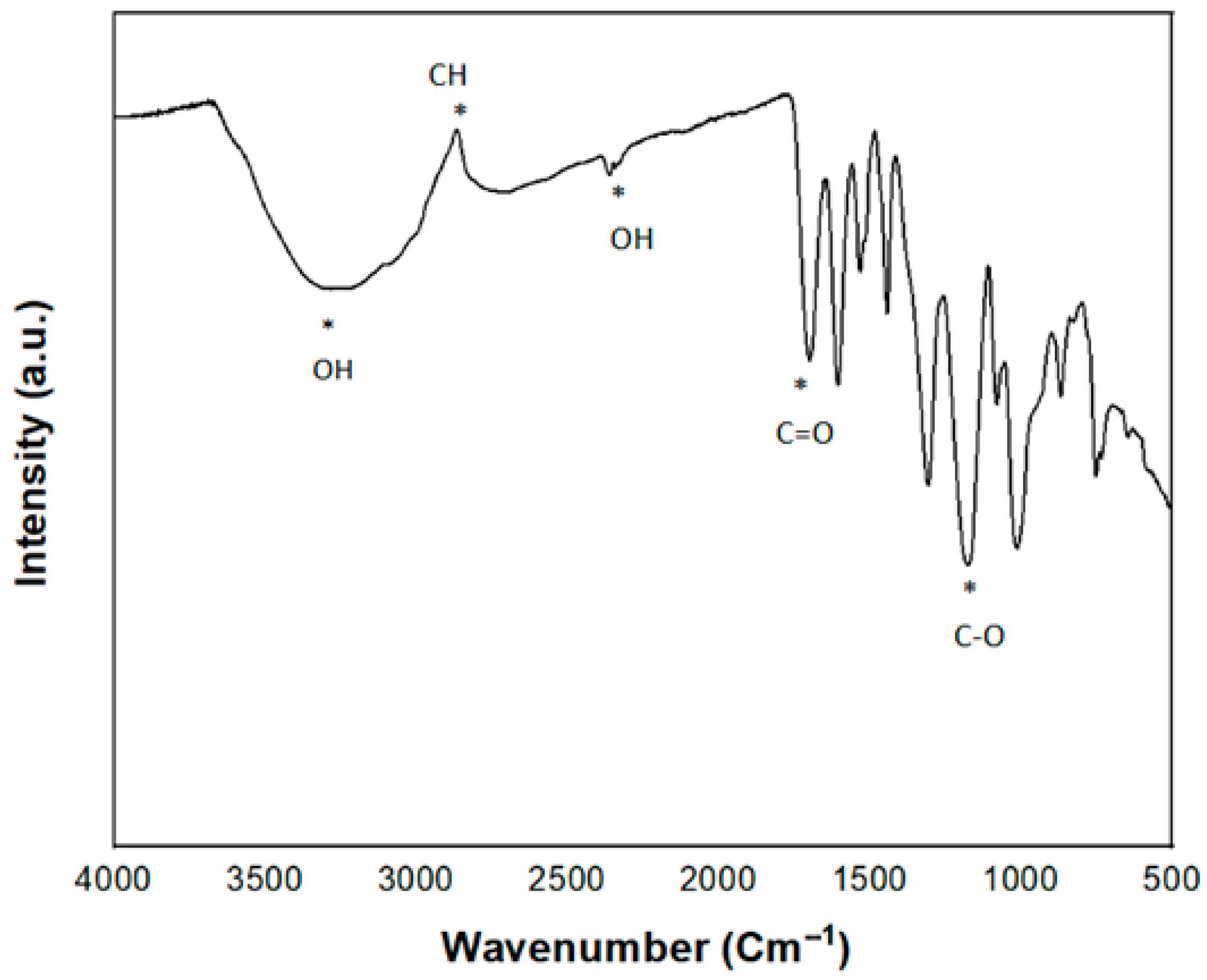 Crystals 15 00396 g005