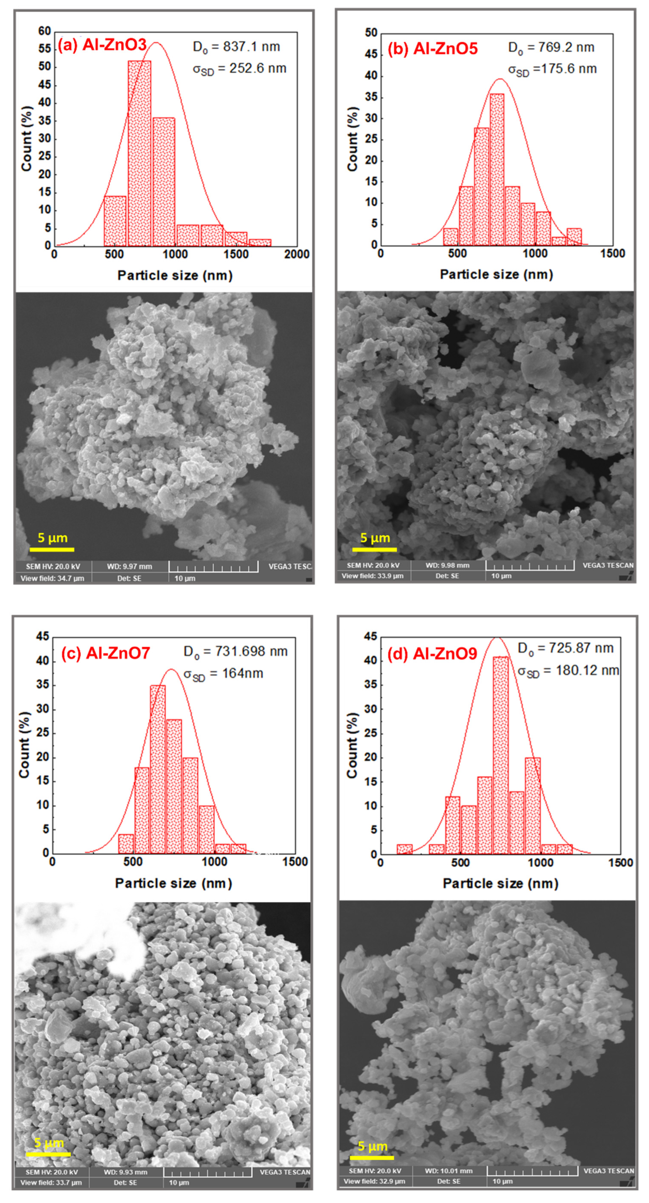 Crystals 15 00397 g005