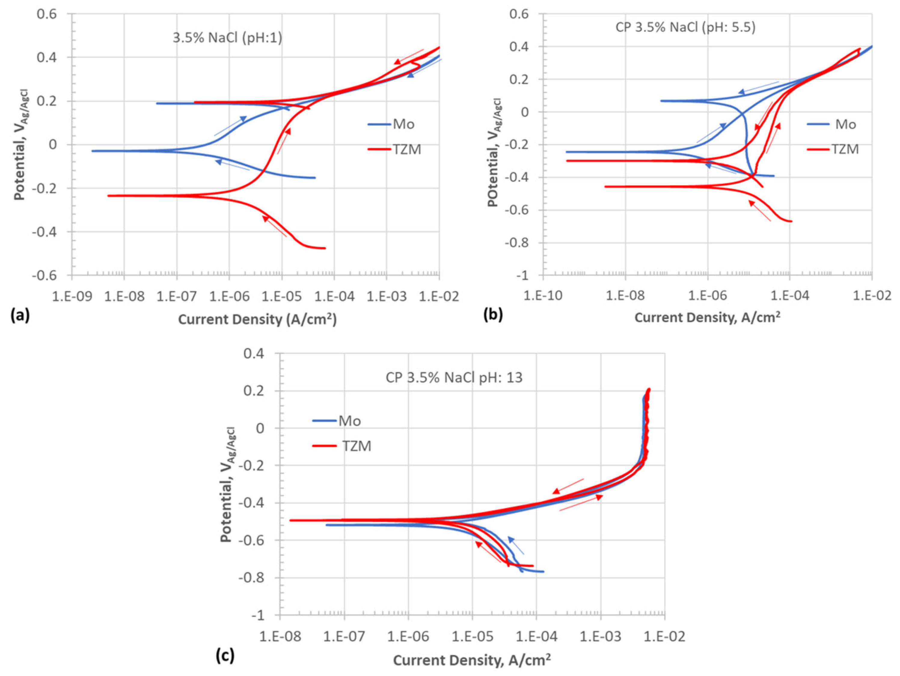 Crystals 15 00400 g003