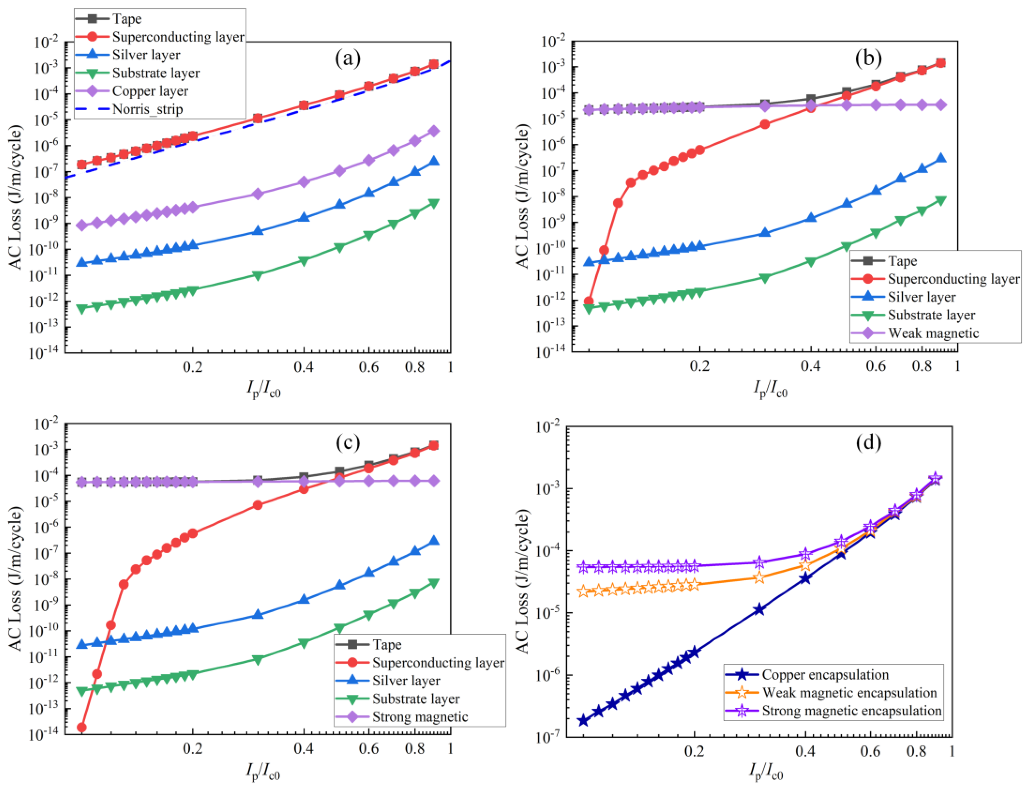 Crystals 15 00407 g002