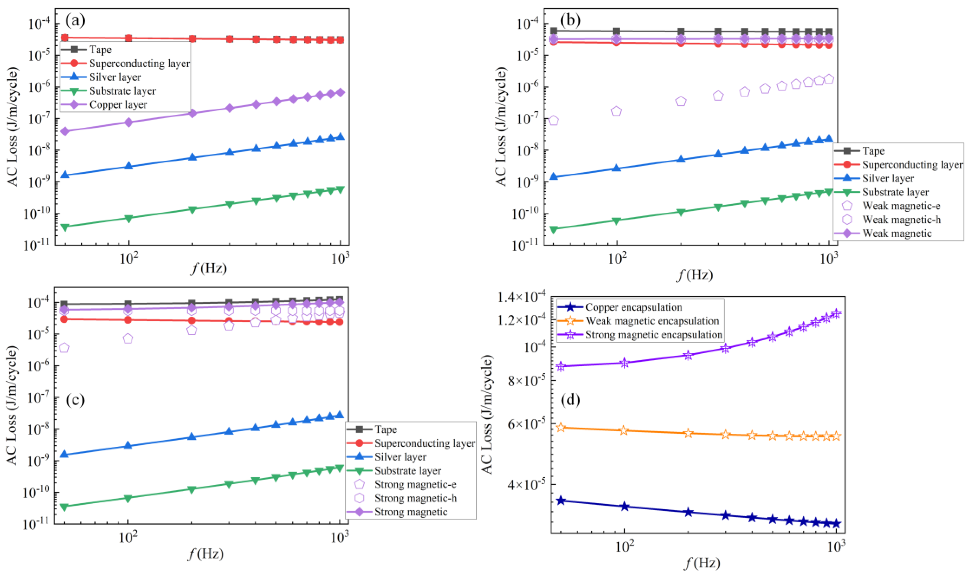 Crystals 15 00407 g004