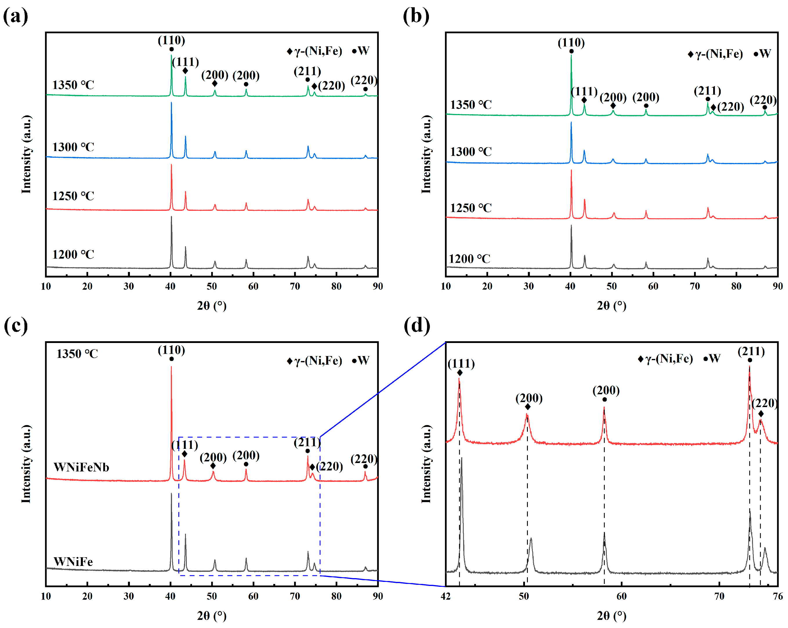 Crystals 15 00411 g003