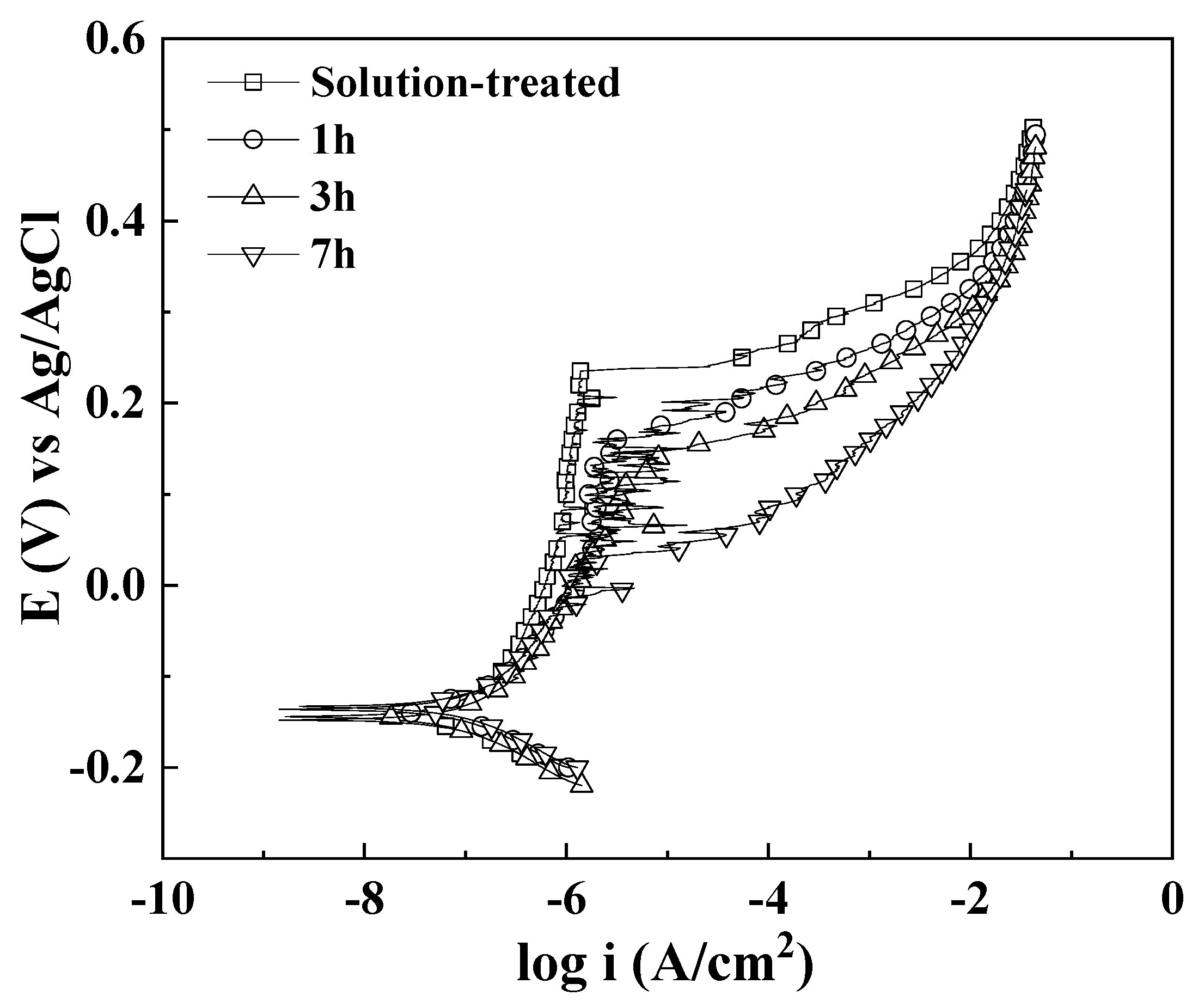 Crystals 15 00419 g007