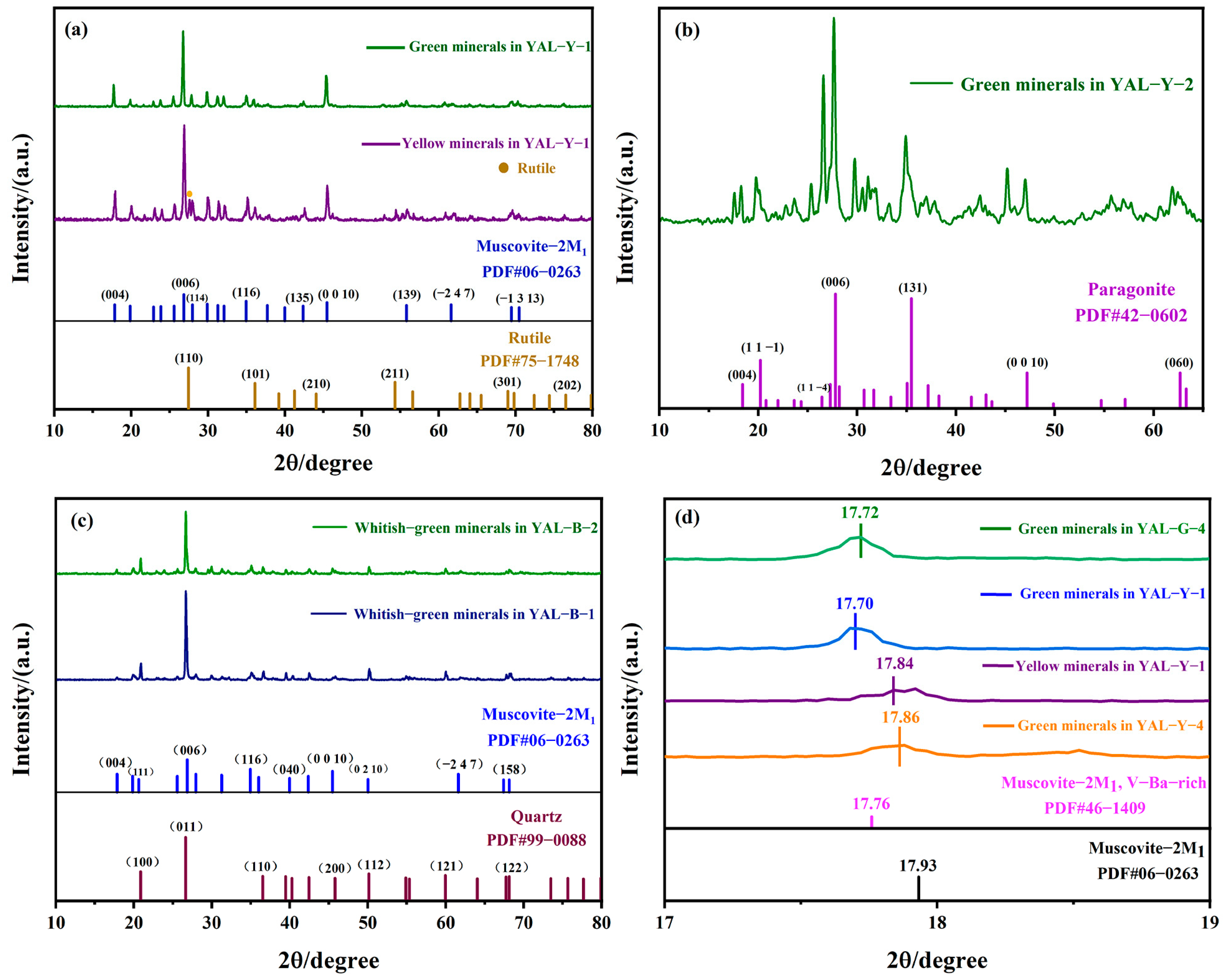 Crystals 15 00420 g002