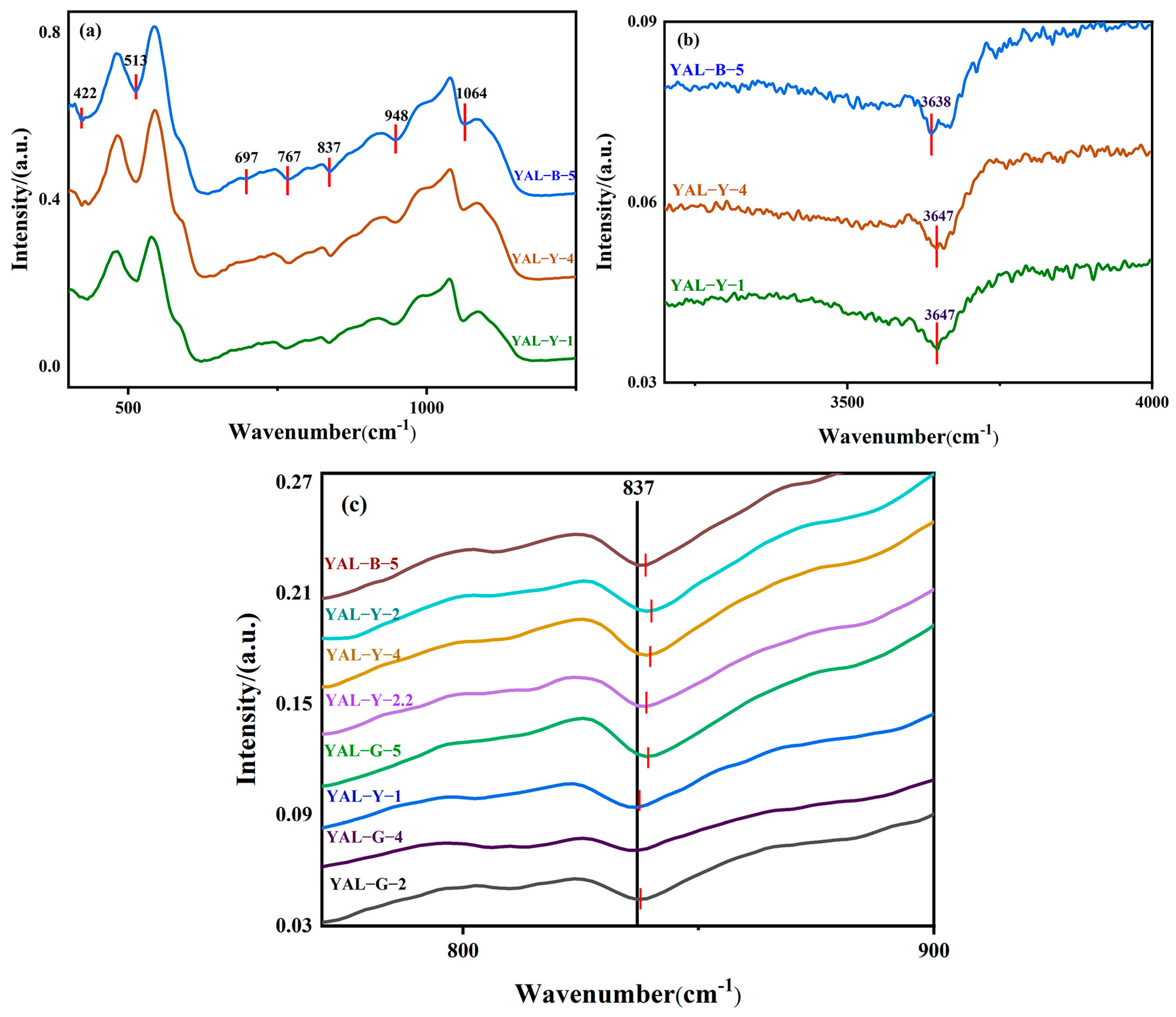 Crystals 15 00420 g003
