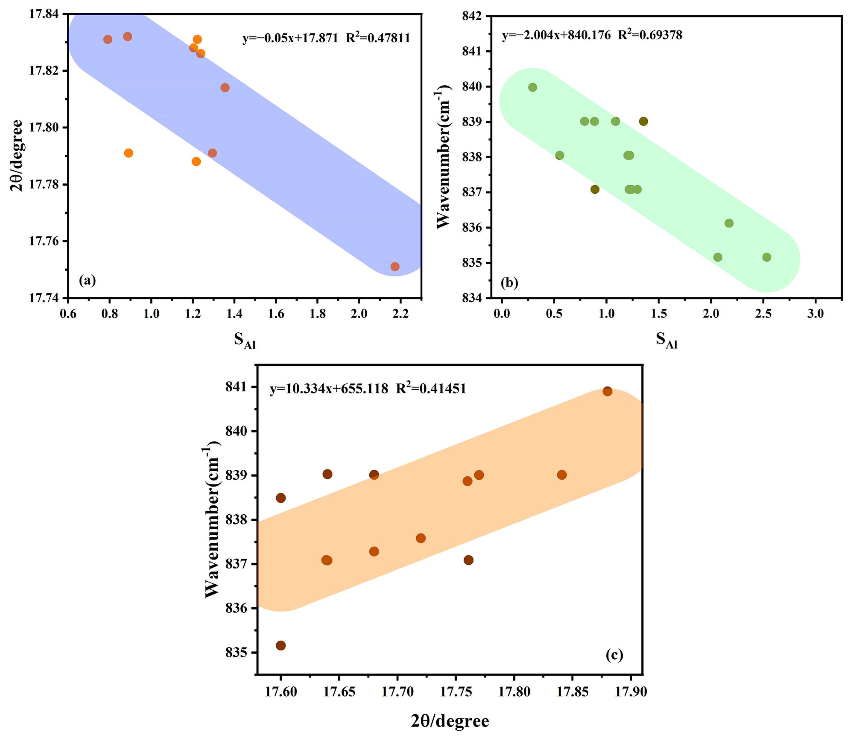 Crystals 15 00420 g006