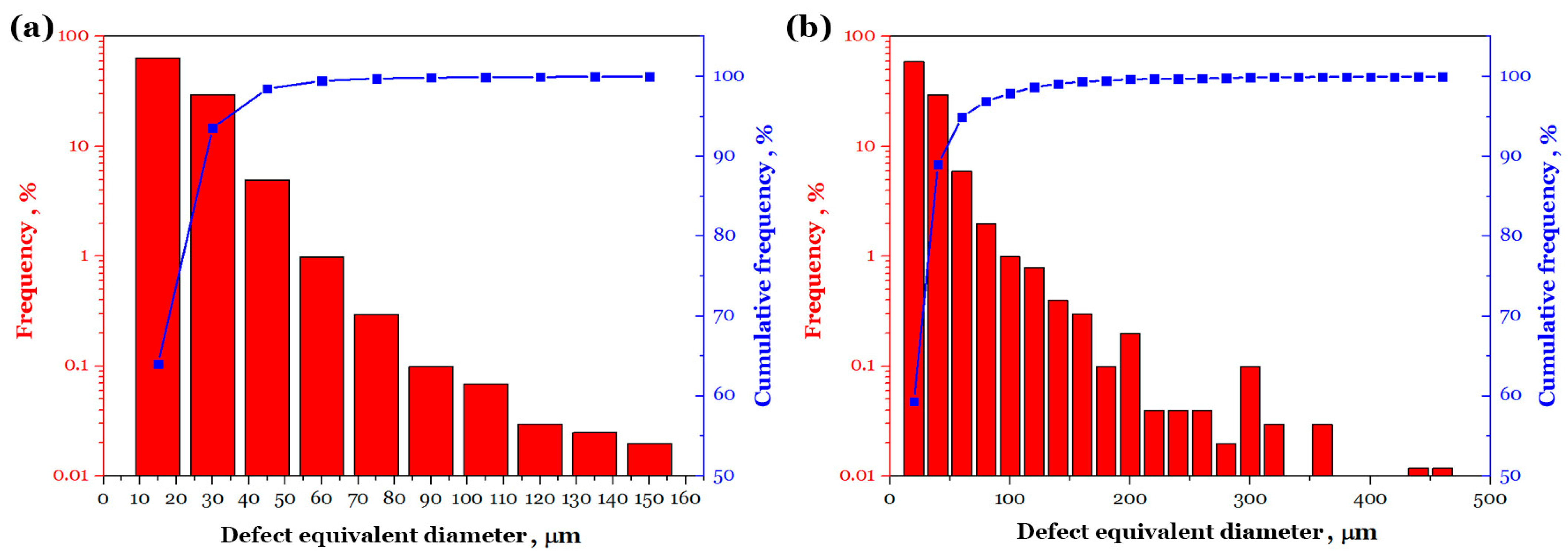 Crystals 15 00422 g005