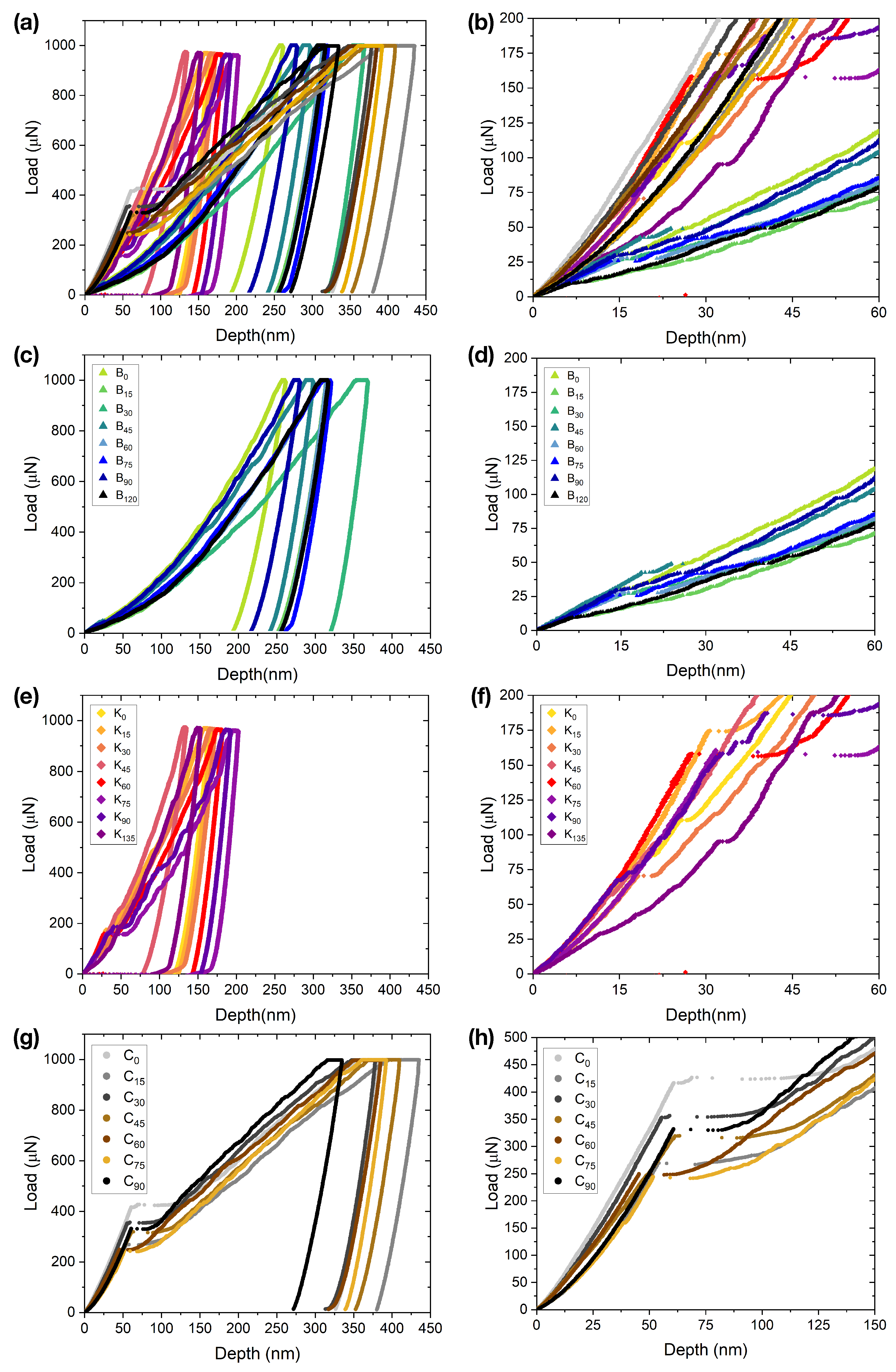 Crystals 15 00426 g004