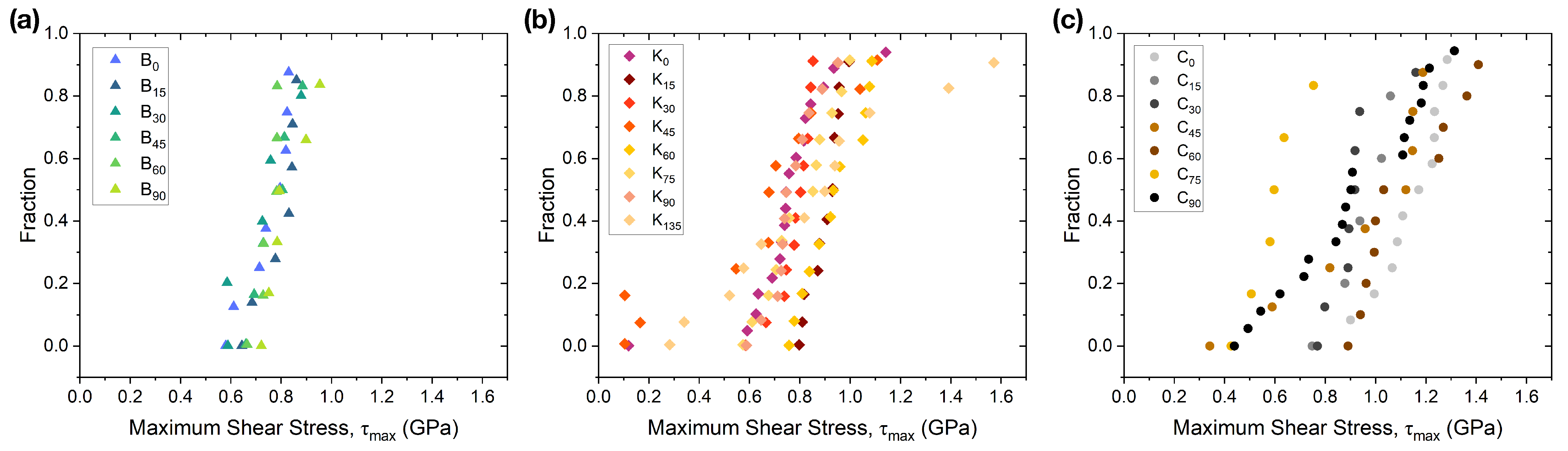 Crystals 15 00426 g005