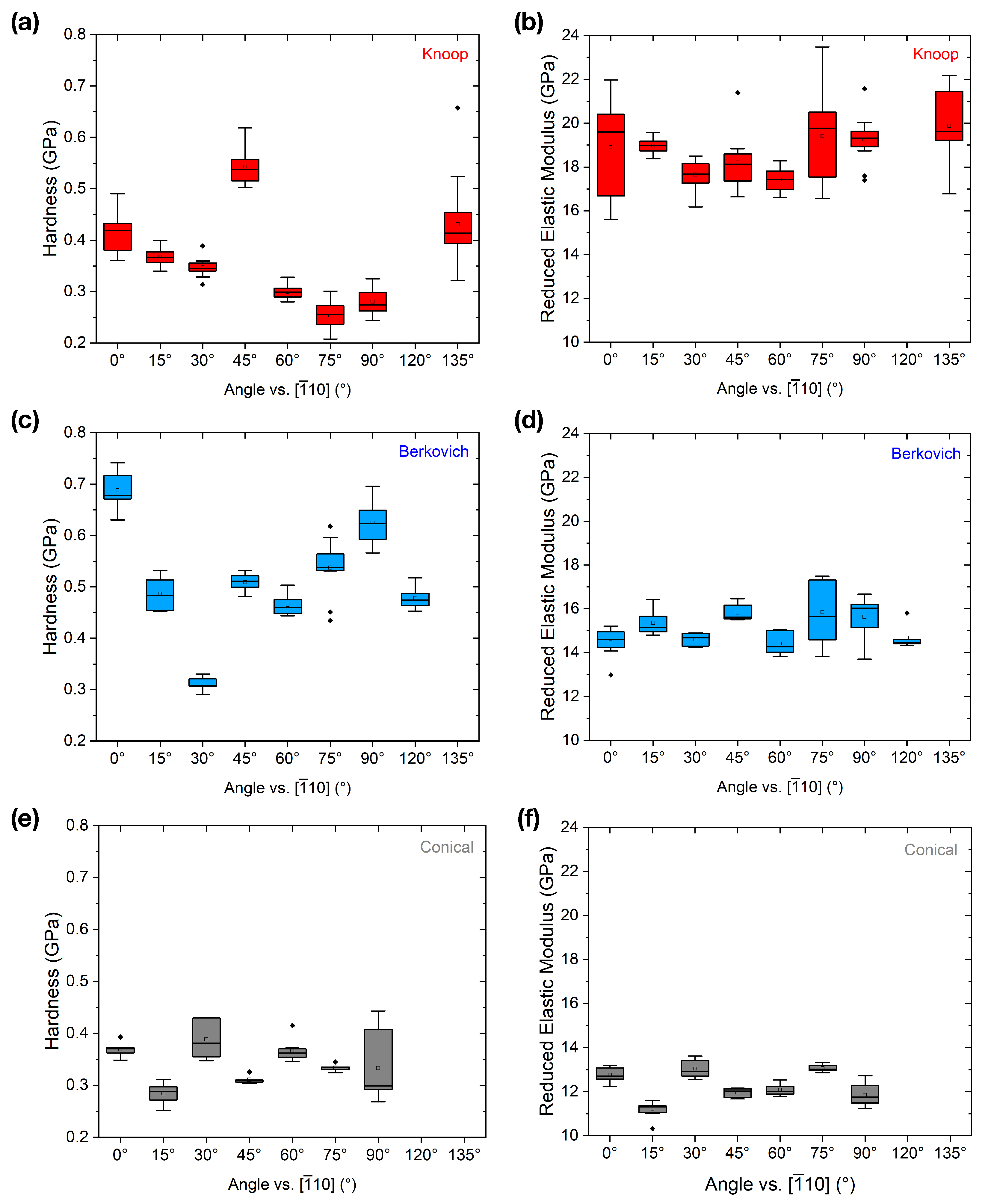 Crystals 15 00426 g007