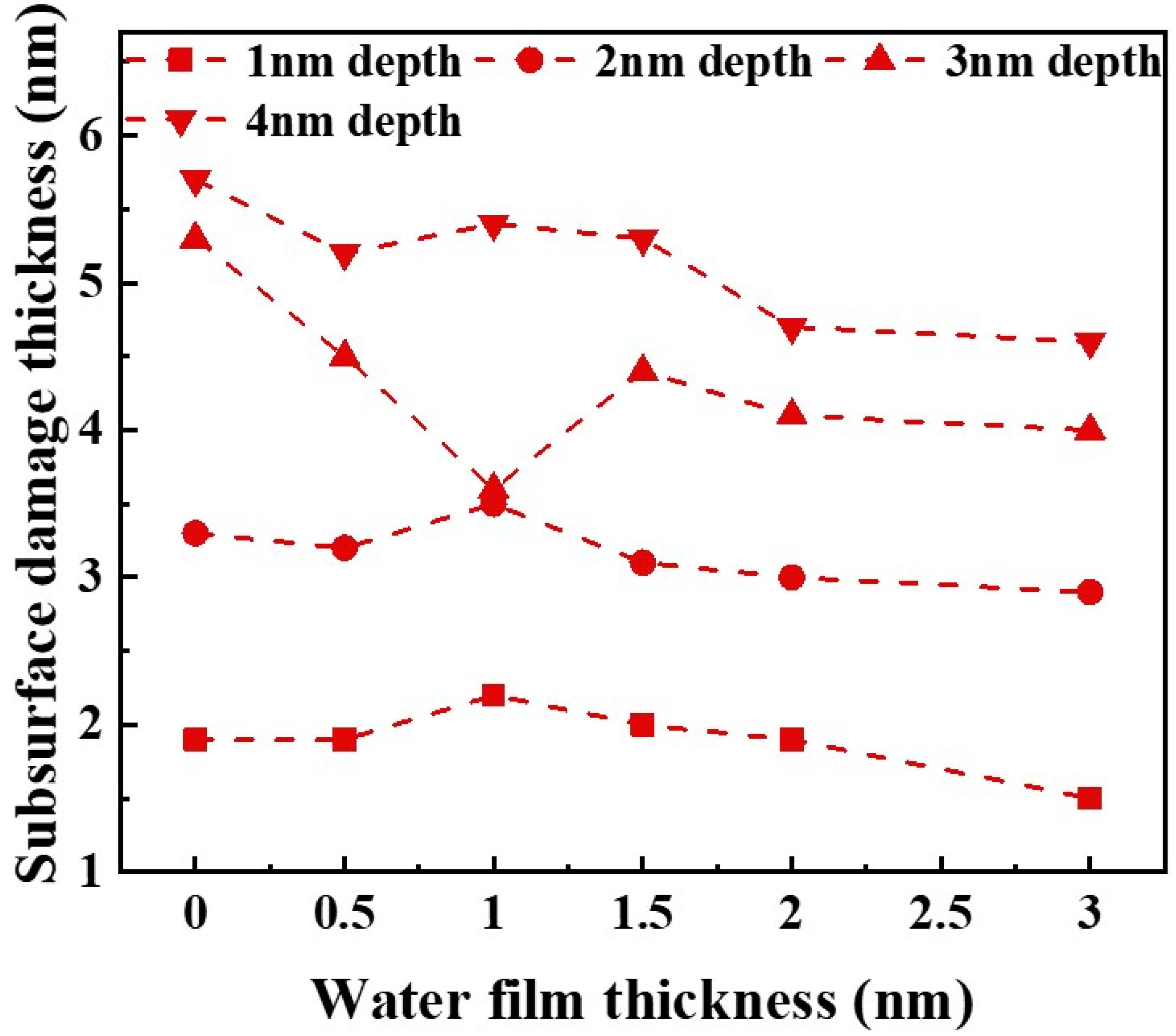 Crystals 15 00428 g016