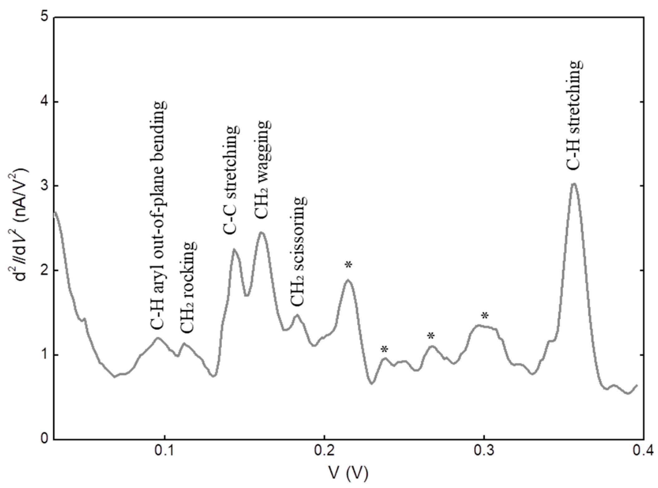 Crystals 15 00433 g004
