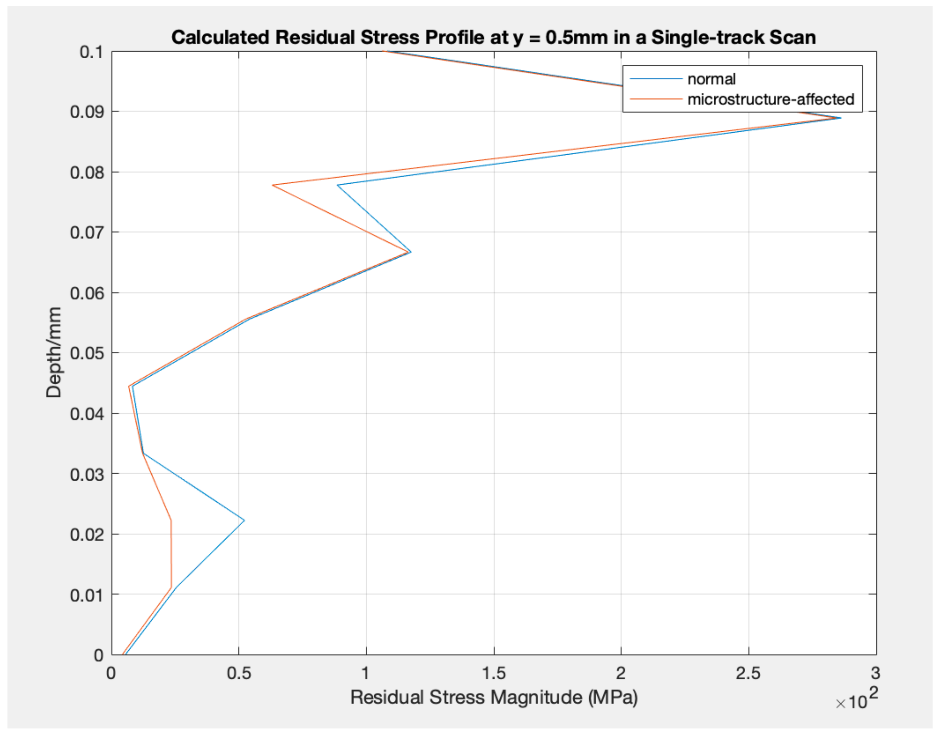 Crystals 15 00435 g006