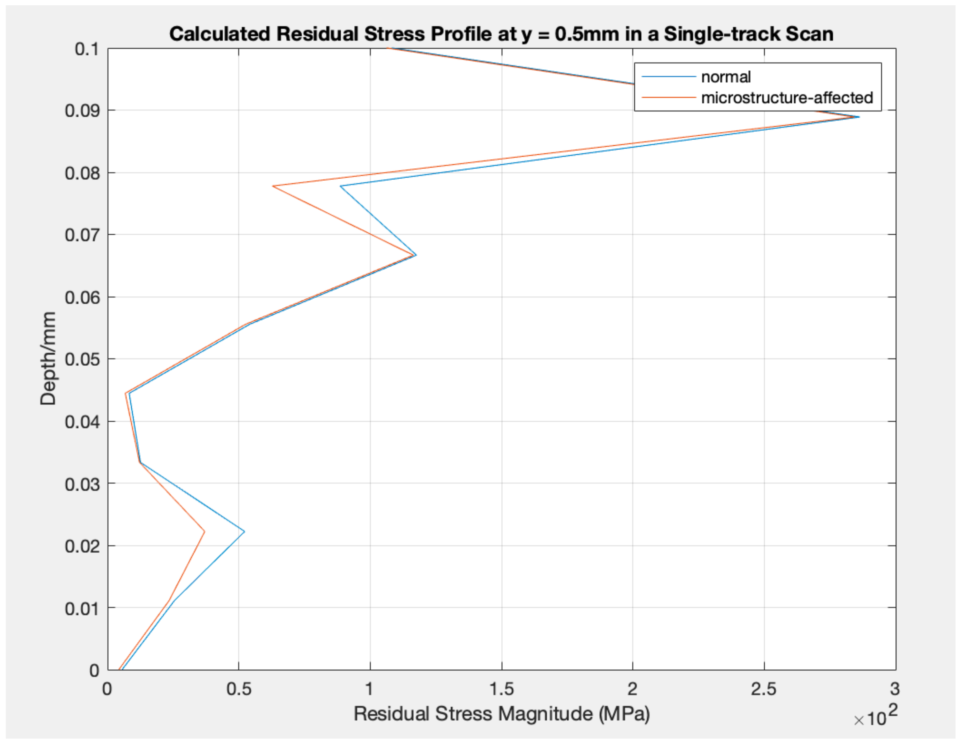 Crystals 15 00435 g007