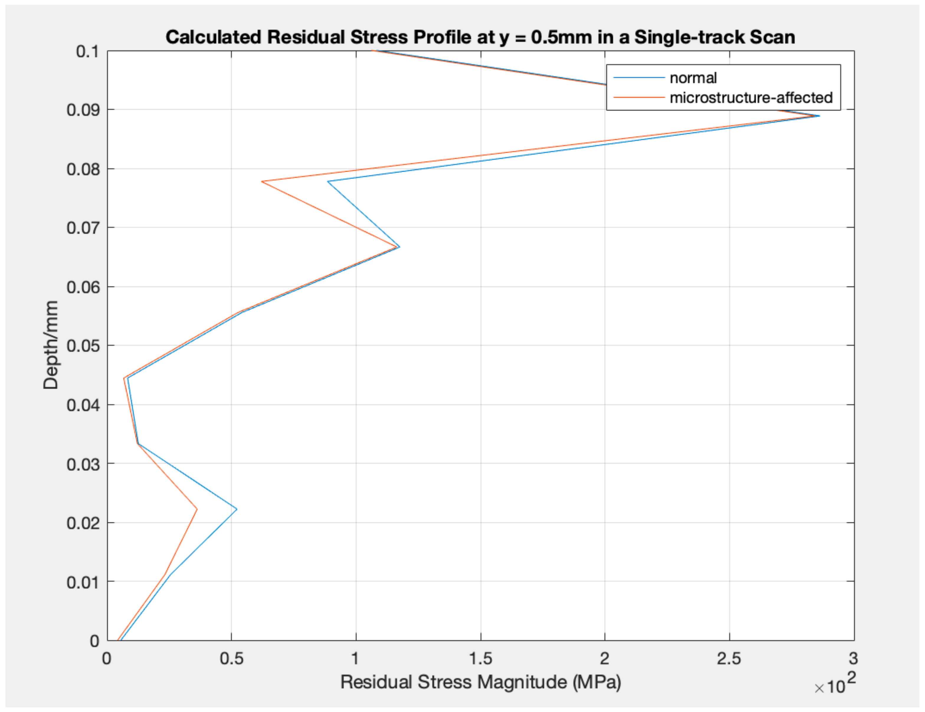 Crystals 15 00435 g008
