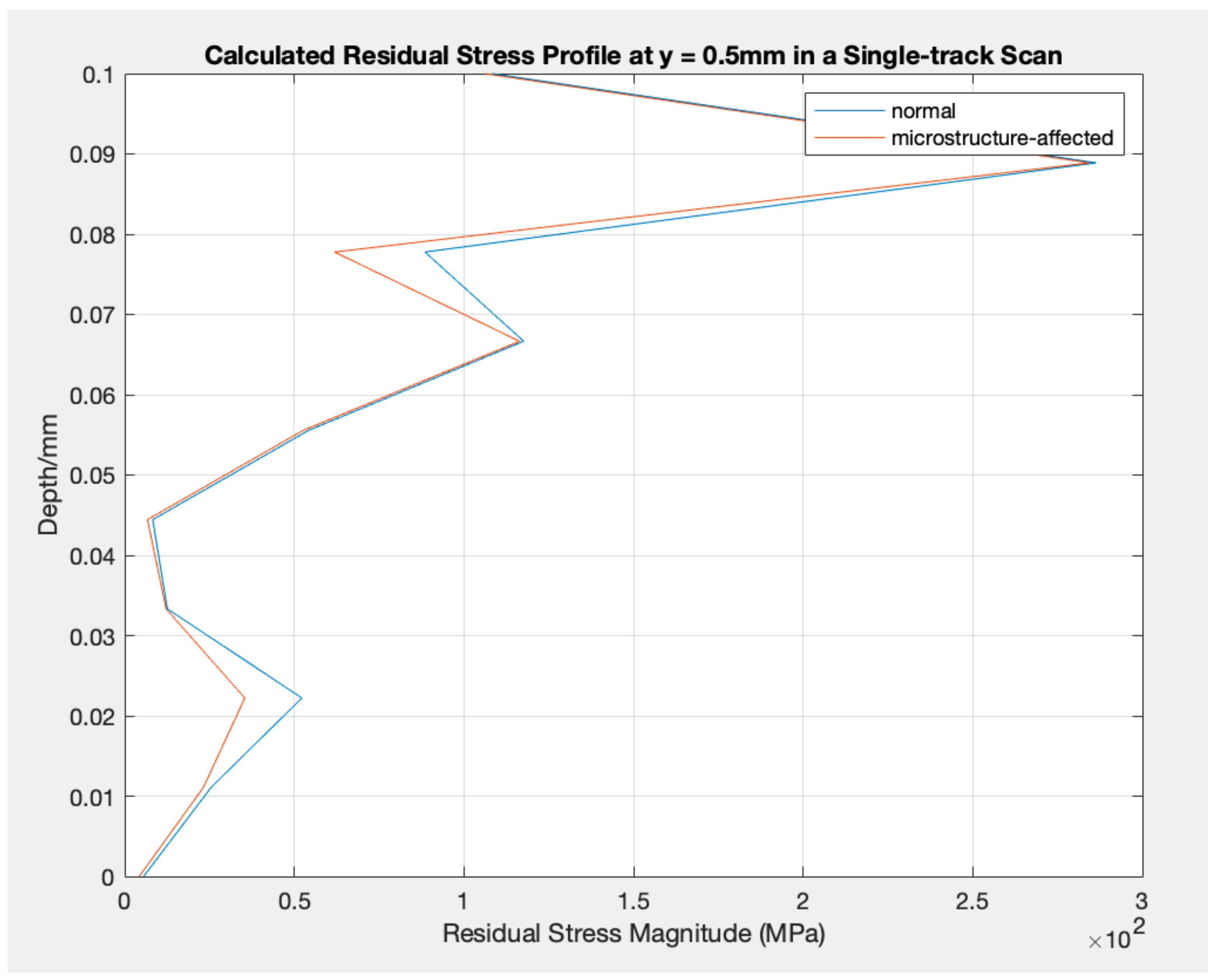 Crystals 15 00435 g010