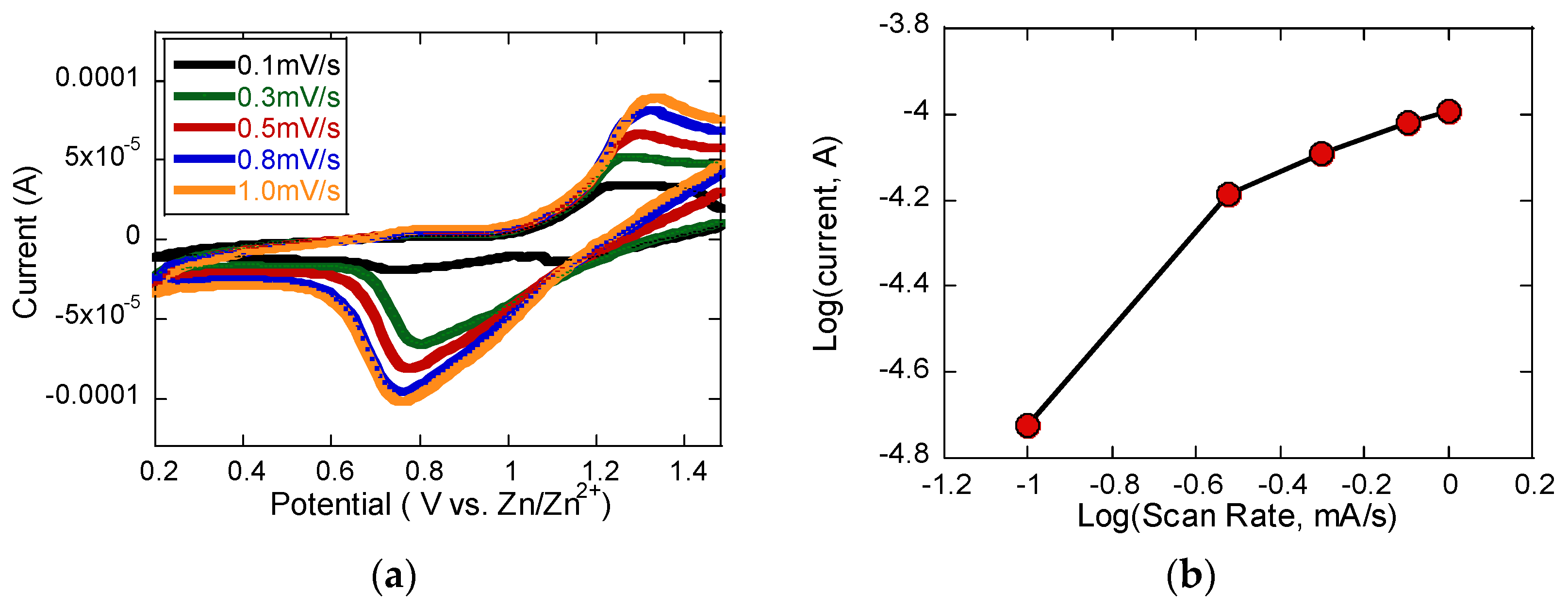 Crystals 15 00436 g004a