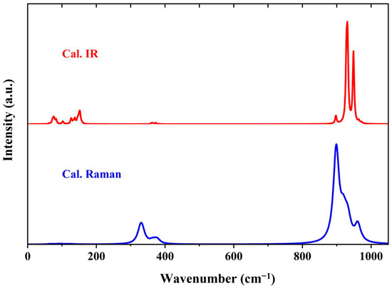 Theoretical Investigation of Chromium Separation from Chromates Through ...