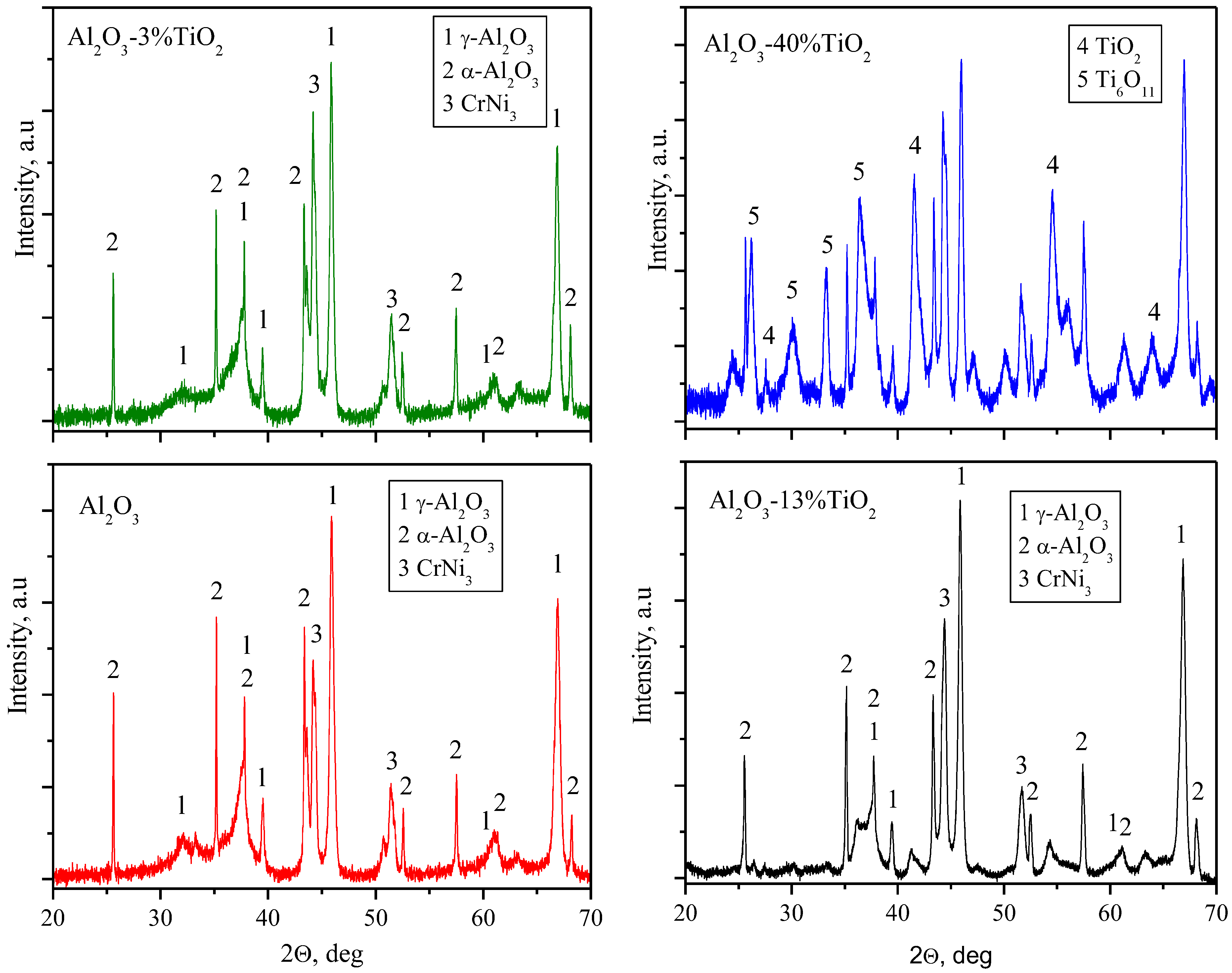 Crystals 15 00439 g004