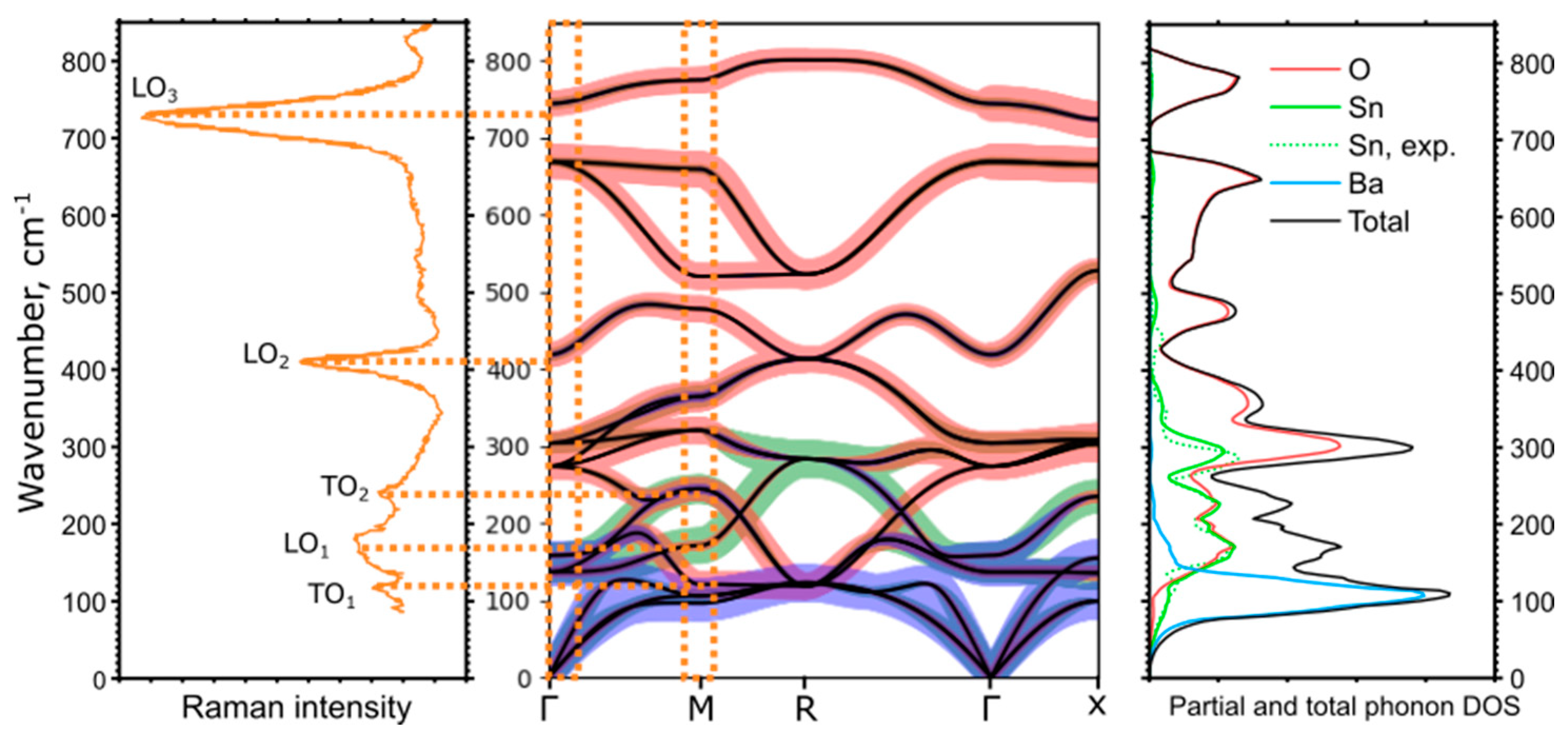 Crystals 15 00440 g005