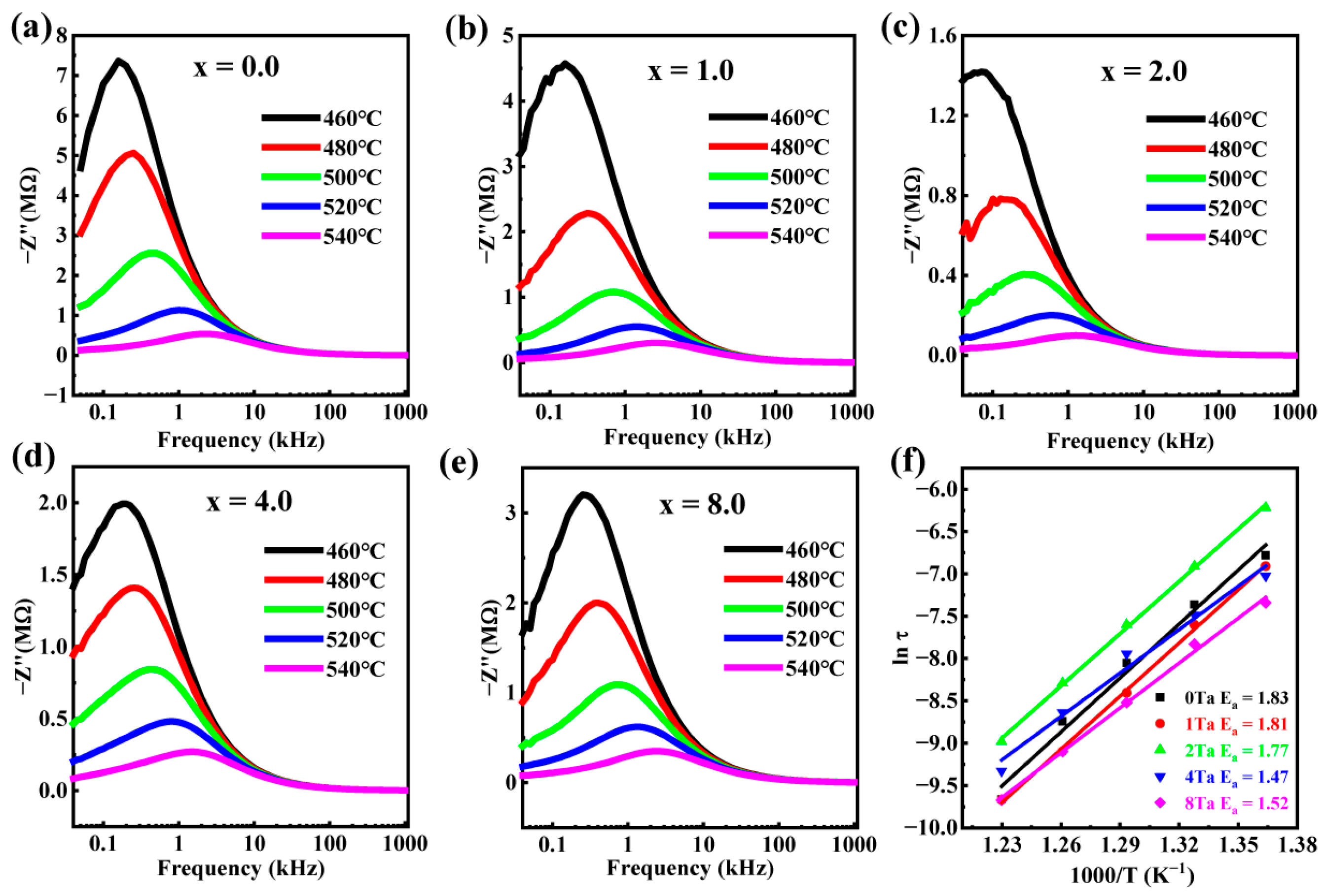 Crystals 15 00444 g003
