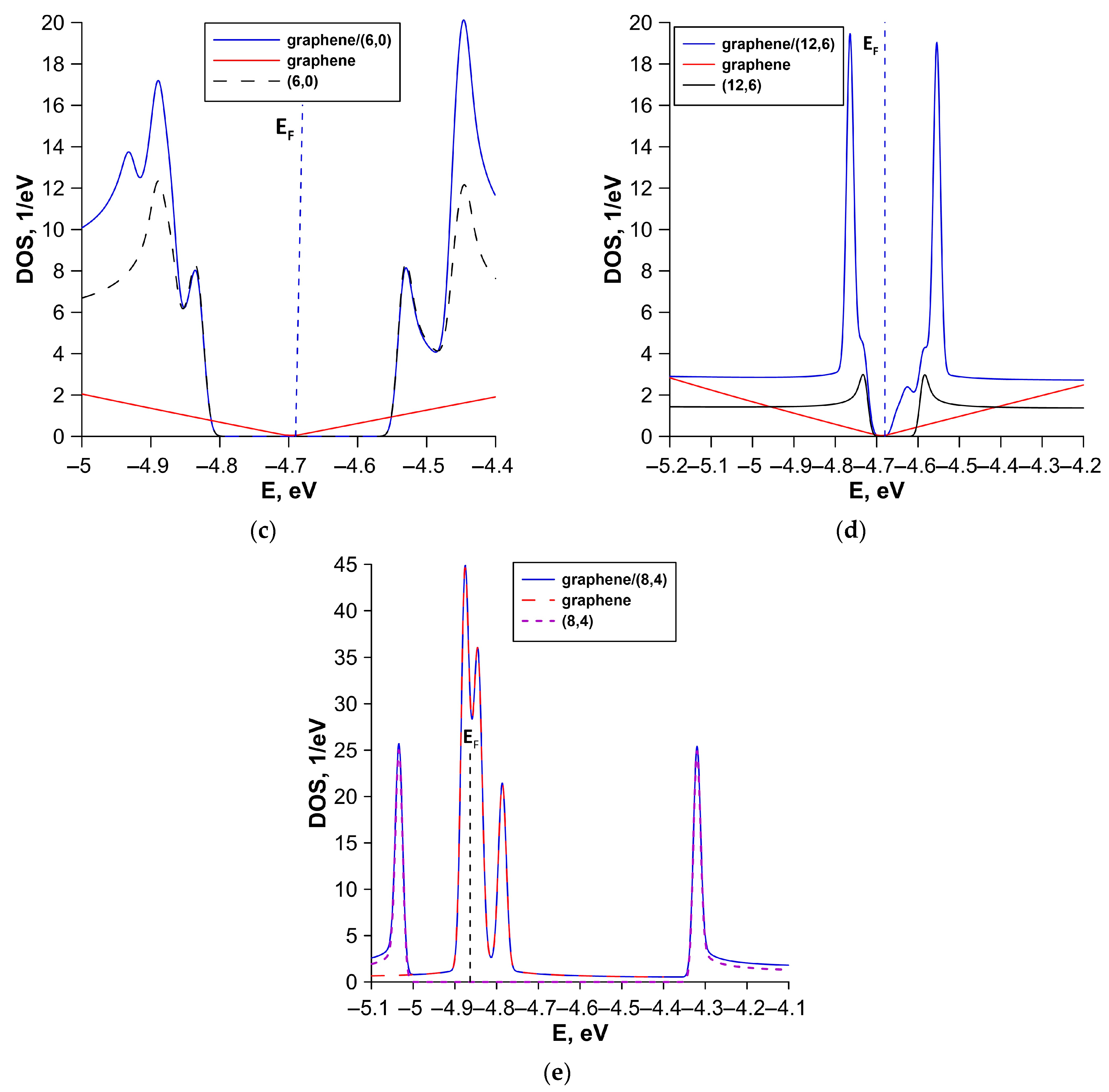 Crystals 15 00445 g006b
