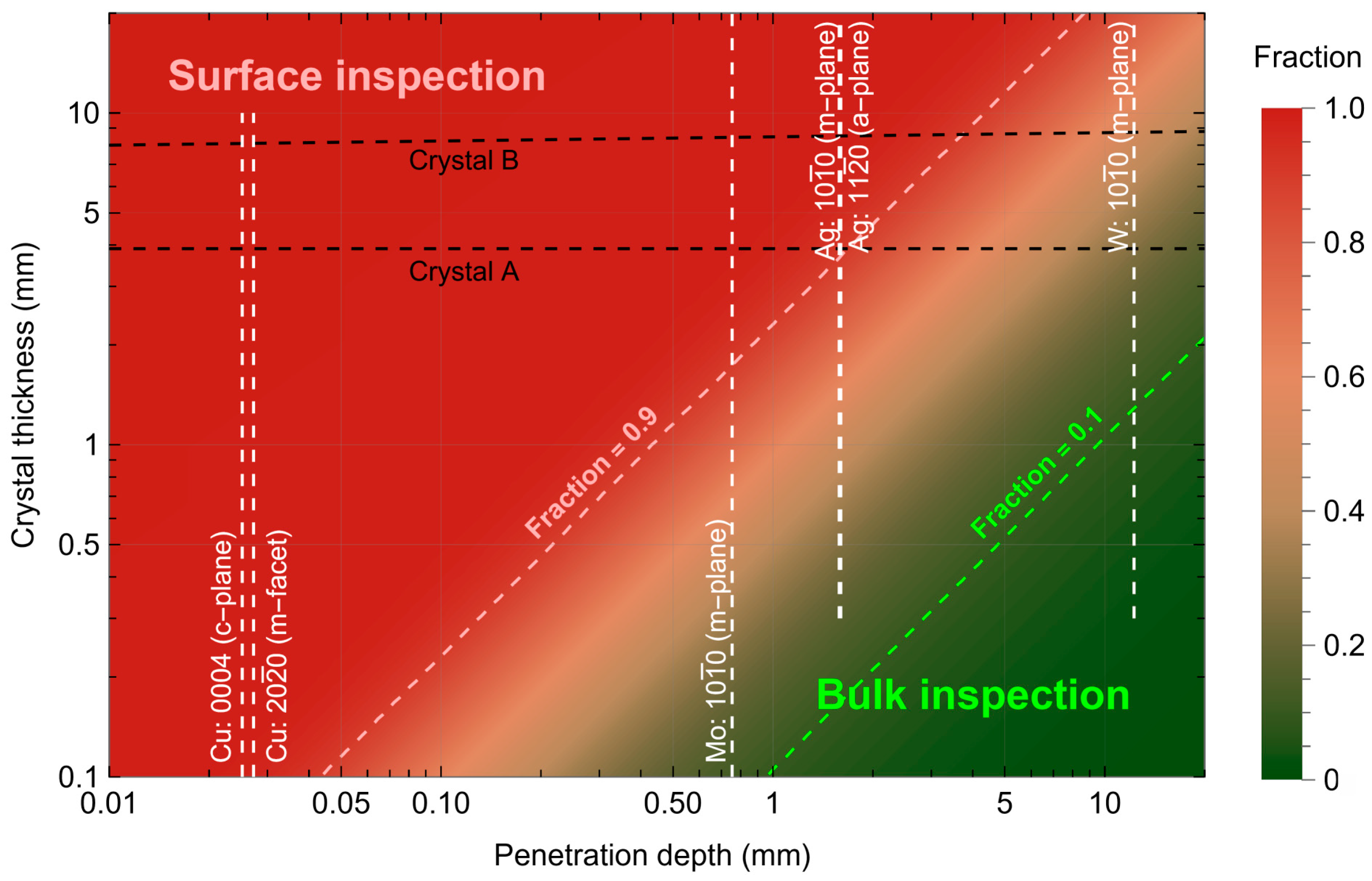 Crystals 15 00449 g001
