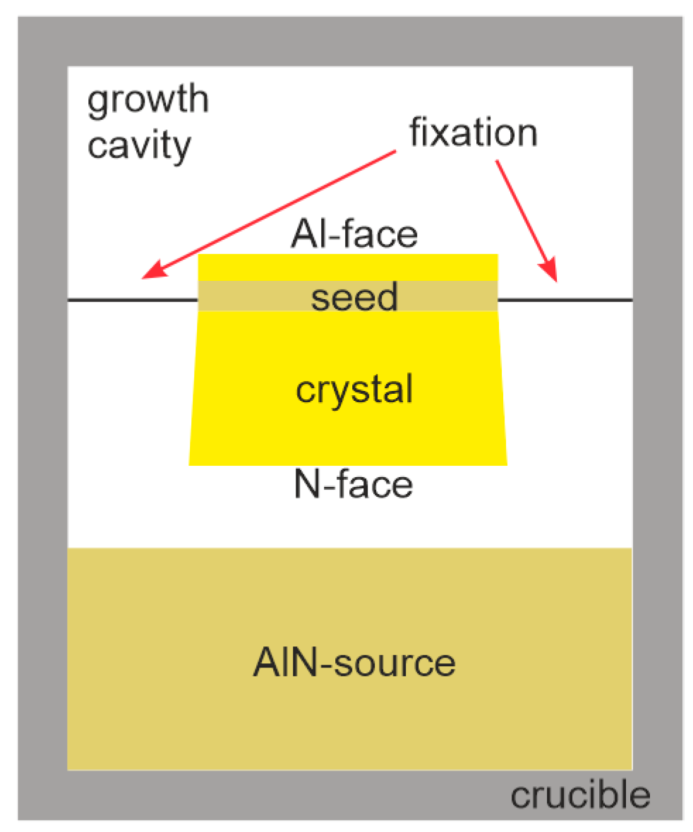 Crystals 15 00449 g002