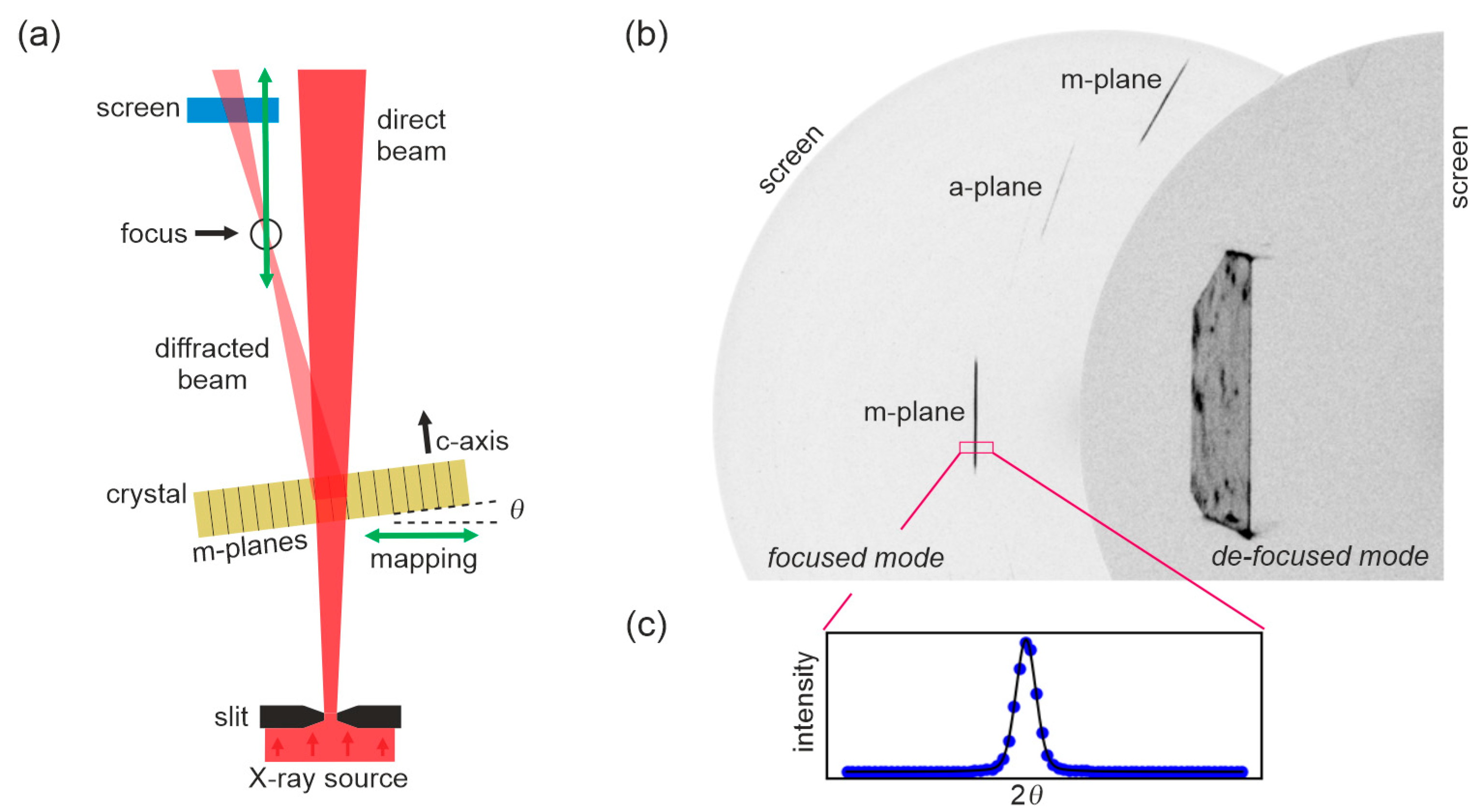 Crystals 15 00449 g003