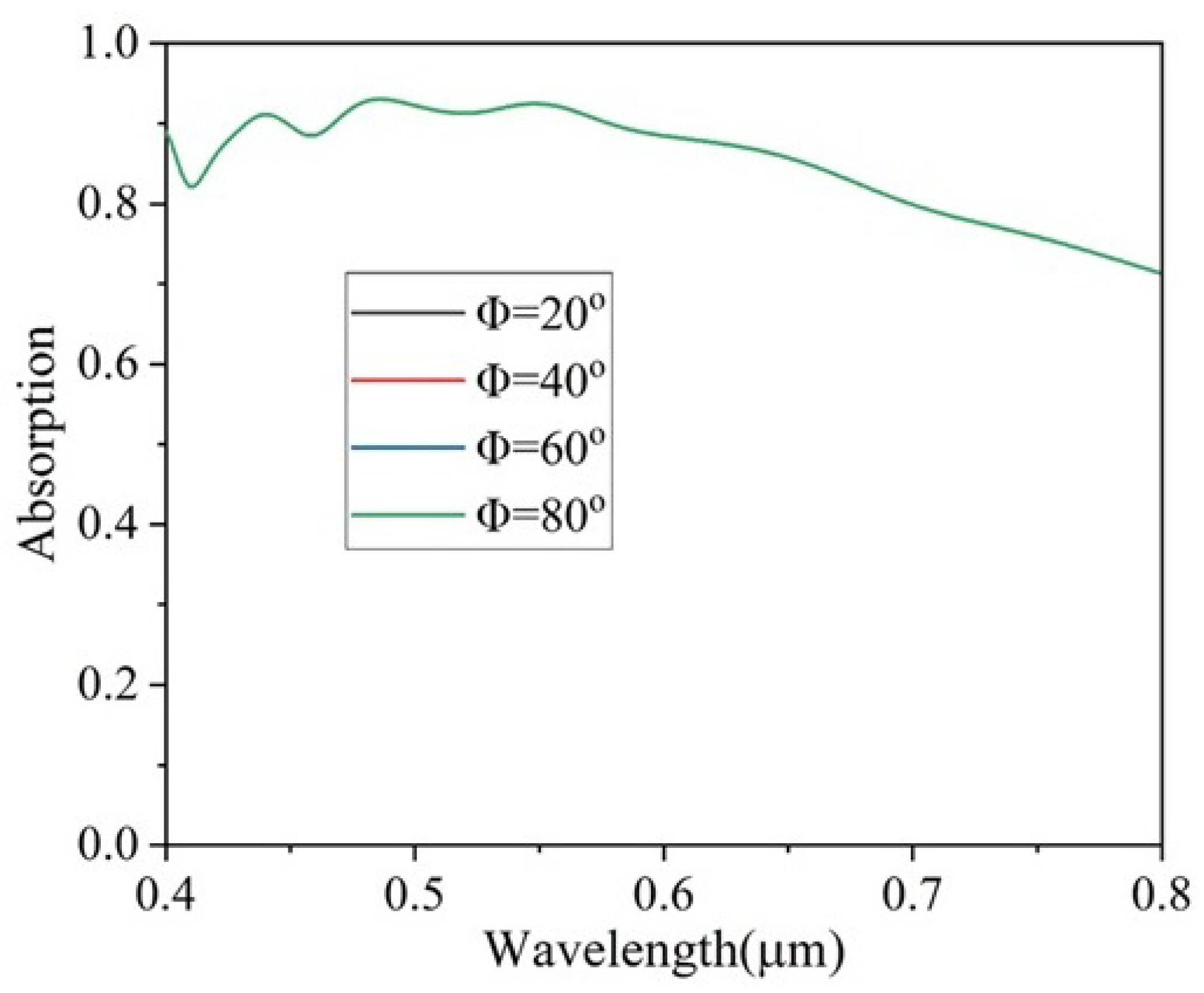 Crystals 15 00450 g006