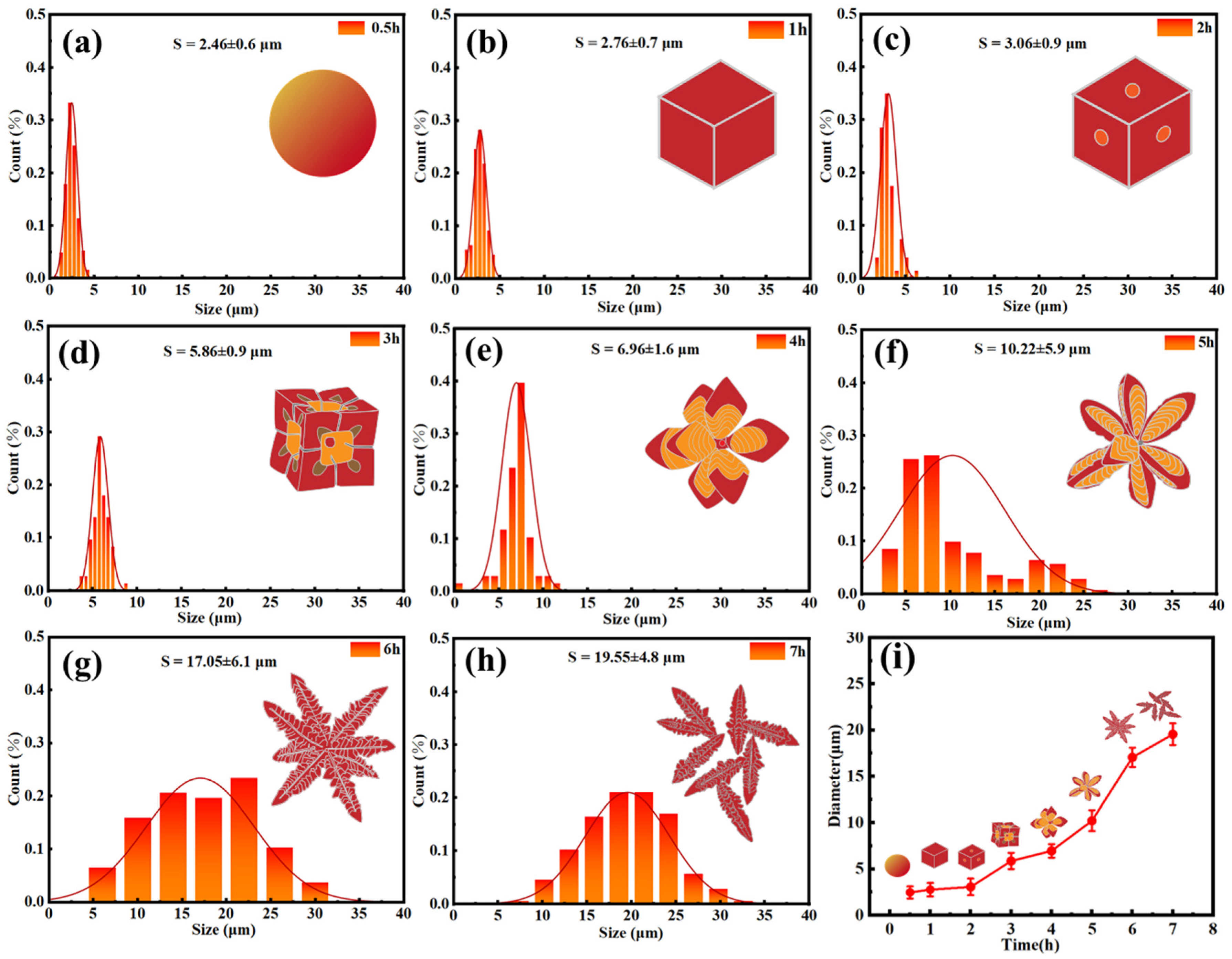 Crystals 15 00451 g003